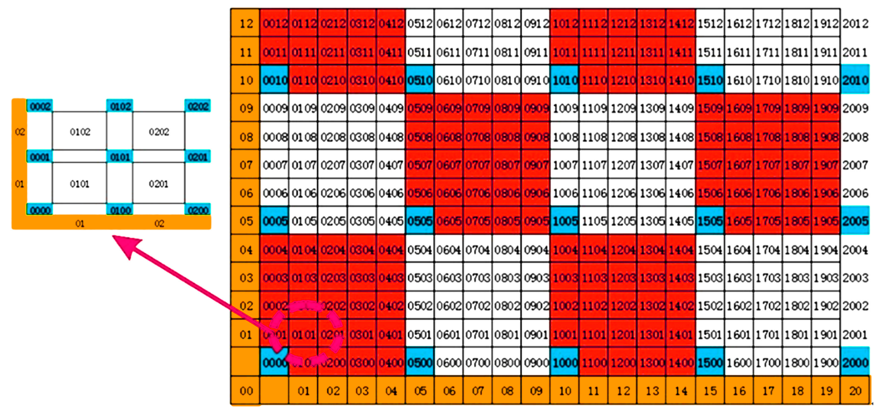 Remotesensing 10 01080 g0a2