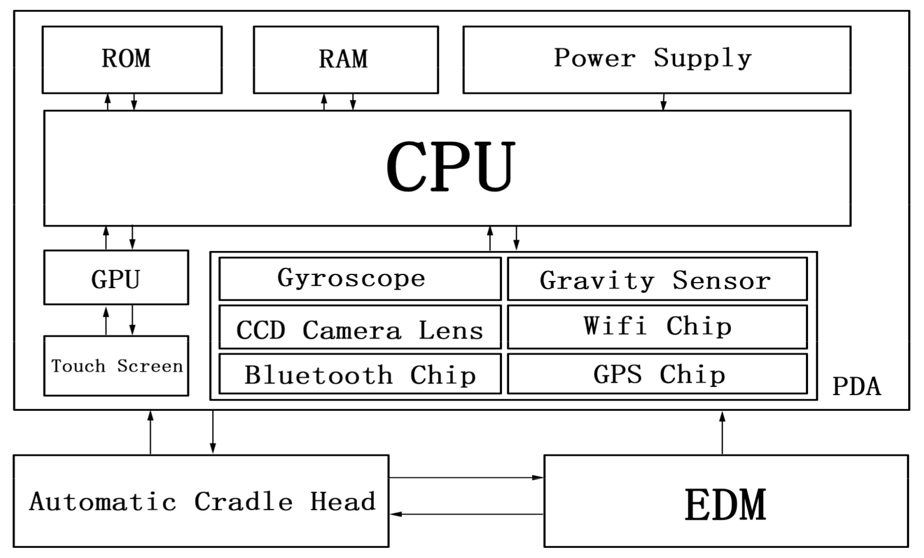Remotesensing 10 01080 g0a3