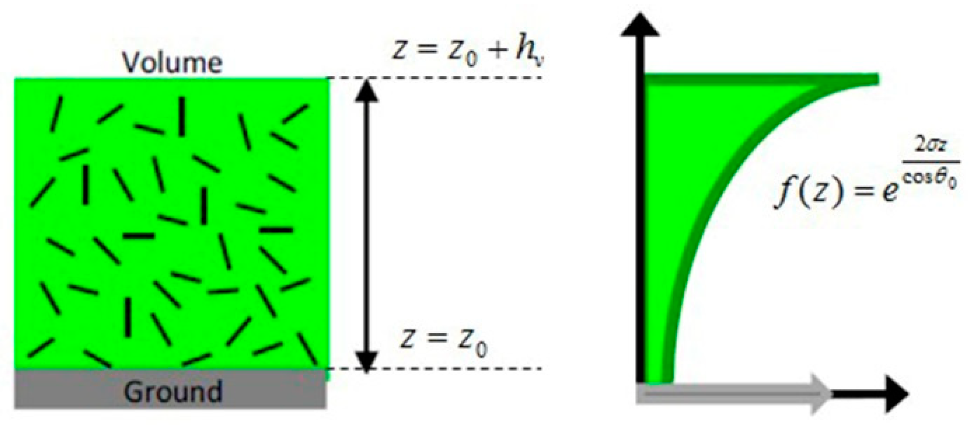 Remotesensing 10 01174 g003 Remotesensing 10 01174 g003