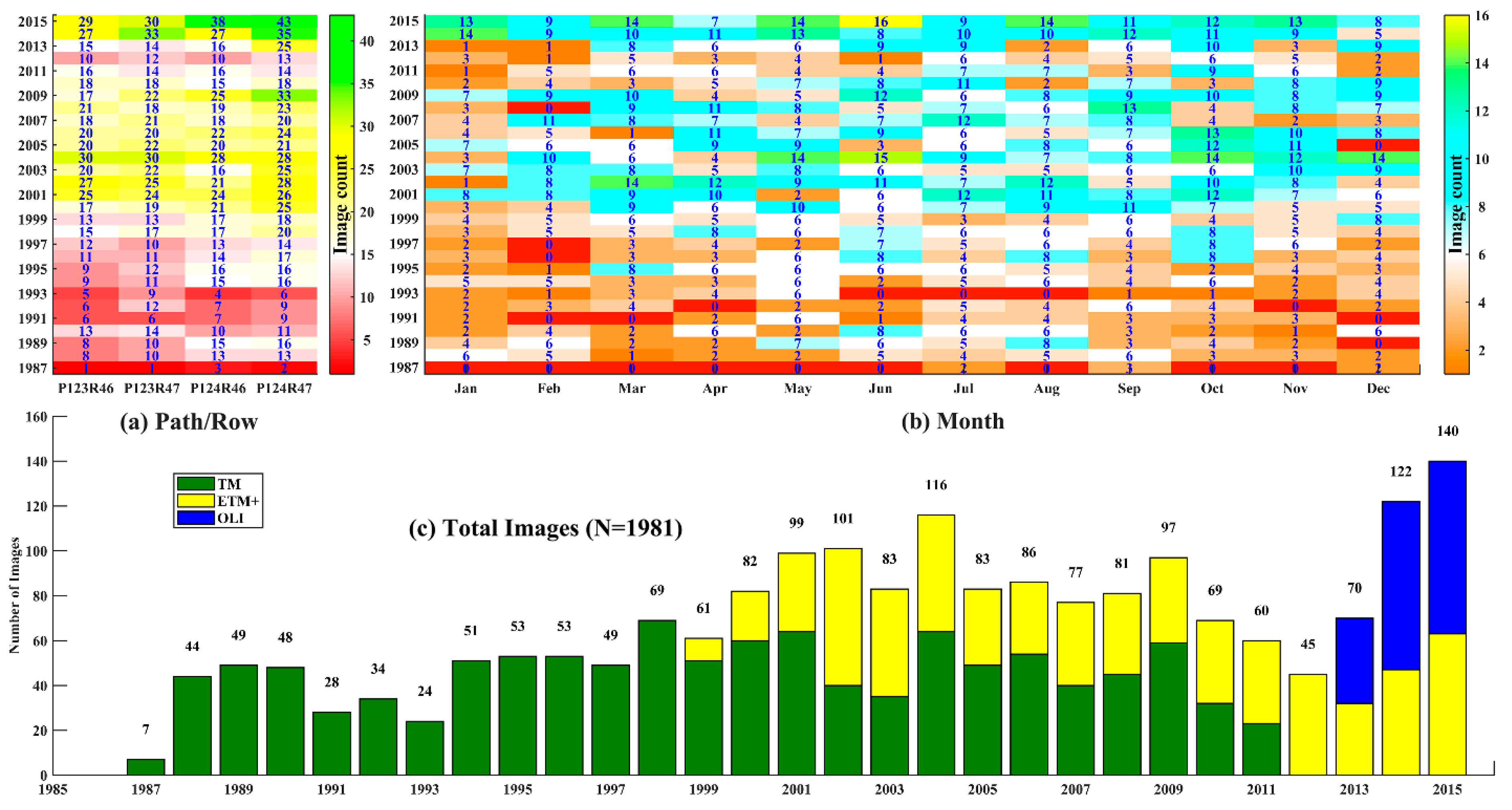 Remotesensing 10 01240 g002 Remotesensing 10 01240 g002
