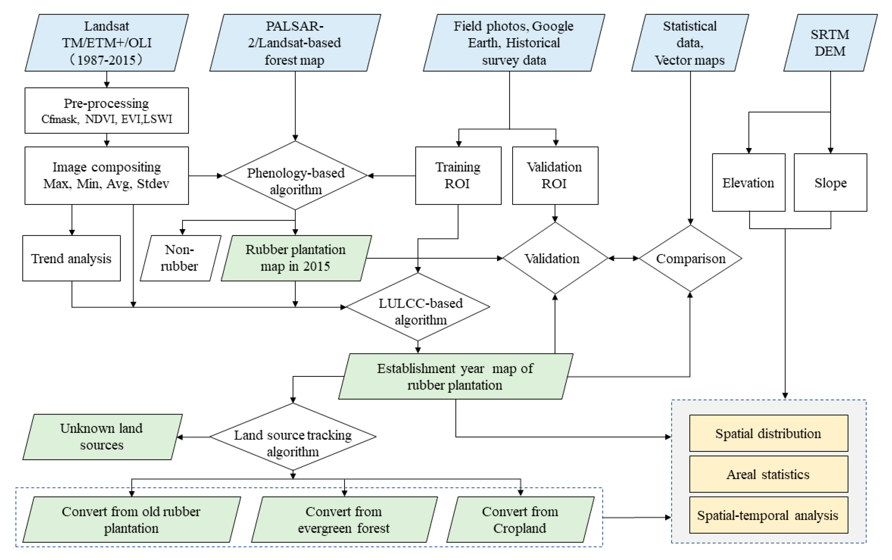 Remotesensing 10 01240 g003 Remotesensing 10 01240 g003