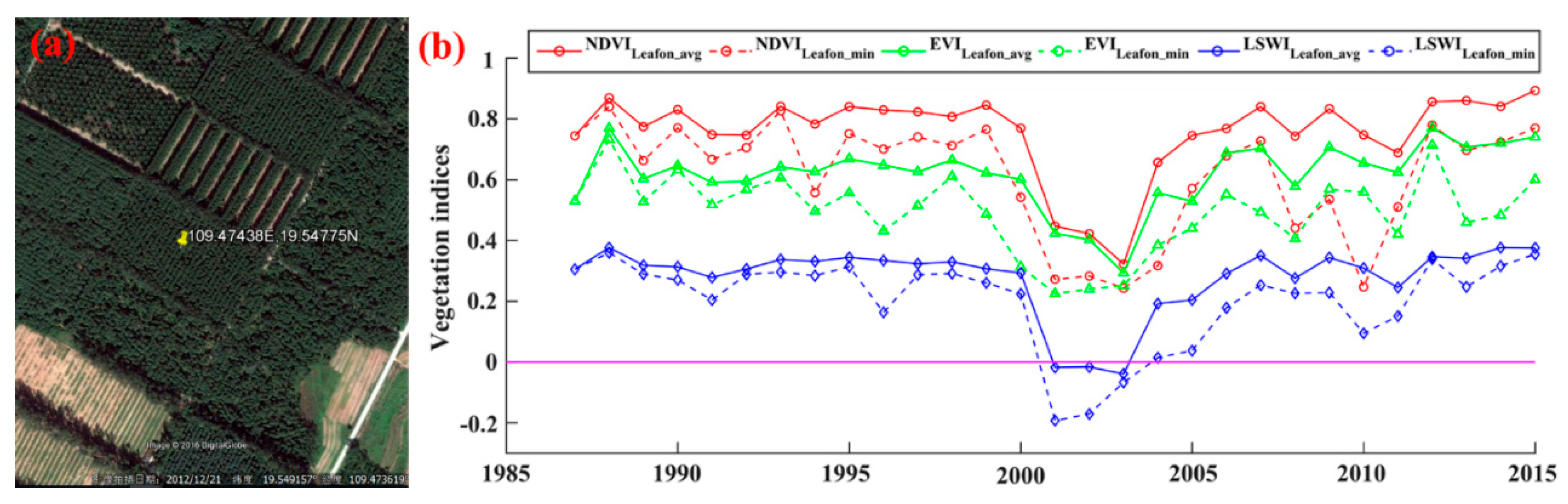Remotesensing 10 01240 g004 Remotesensing 10 01240 g004