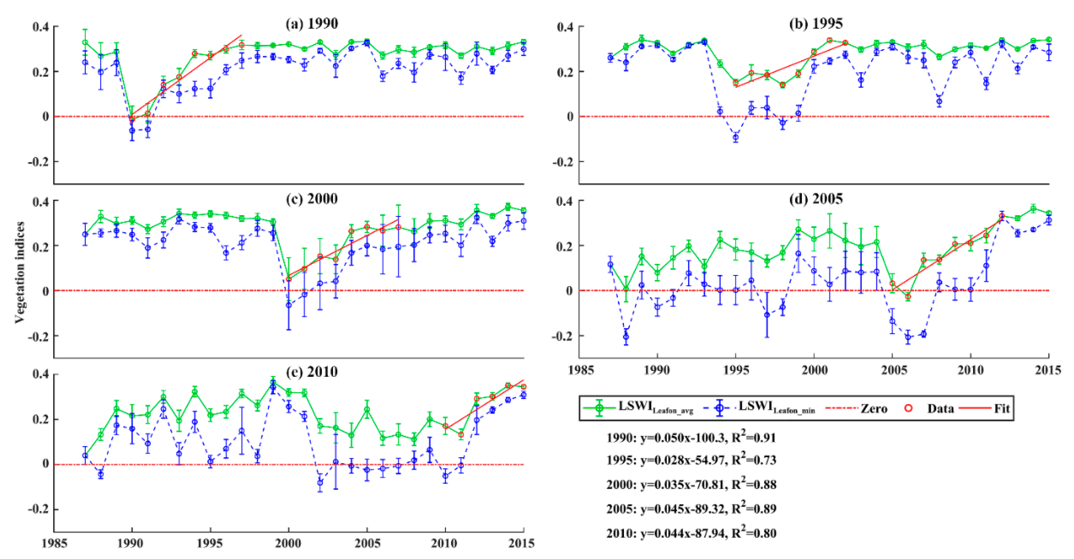 Remotesensing 10 01240 g005 Remotesensing 10 01240 g005