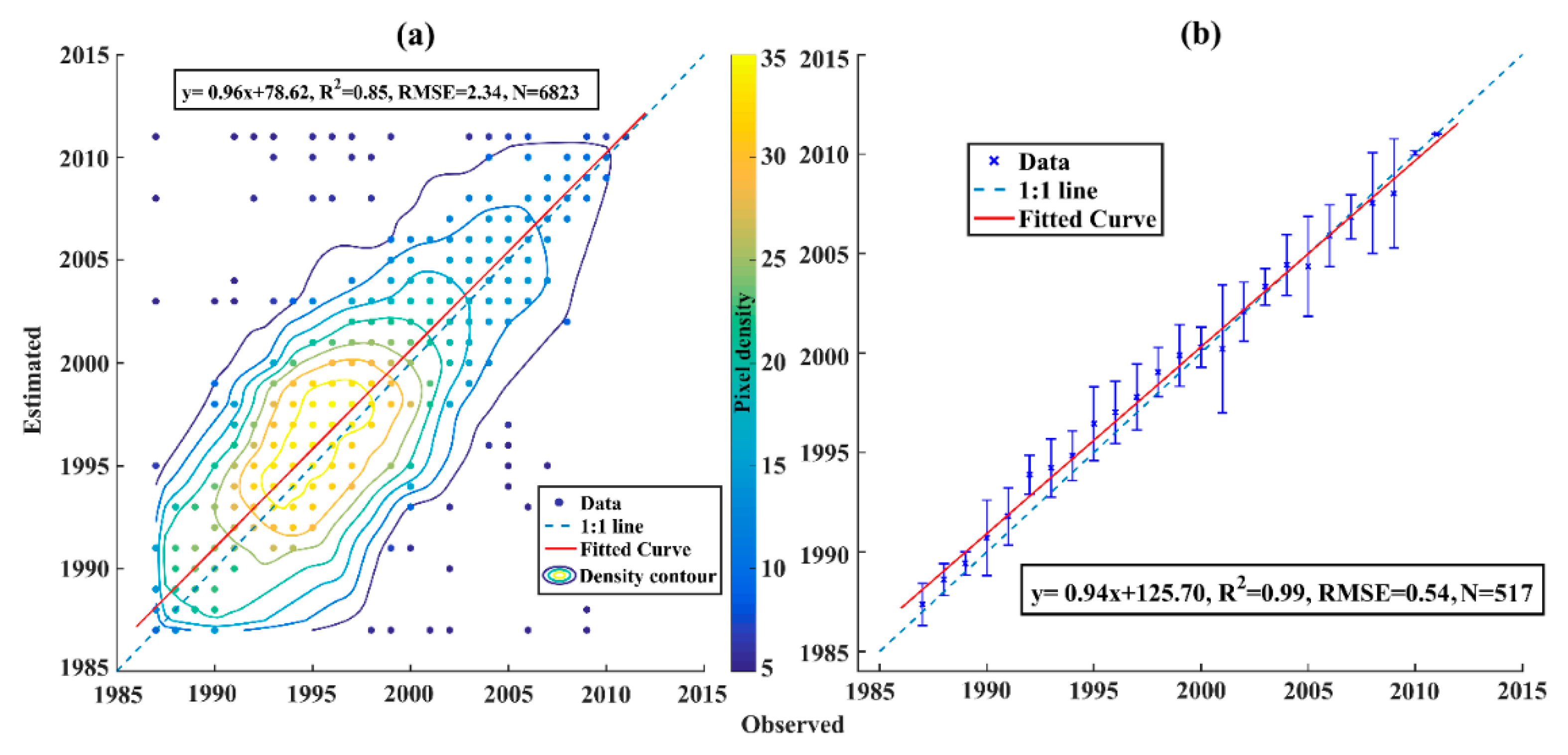 Remotesensing 10 01240 g007 Remotesensing 10 01240 g007