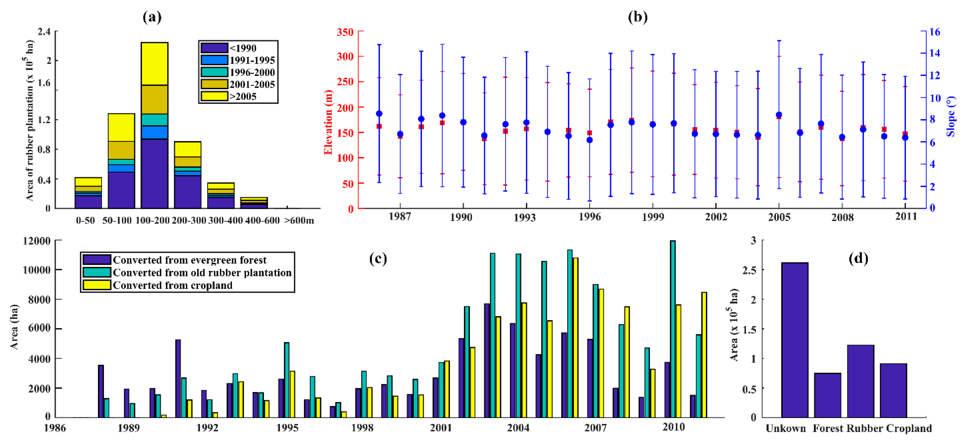 Remotesensing 10 01240 g009 Remotesensing 10 01240 g009