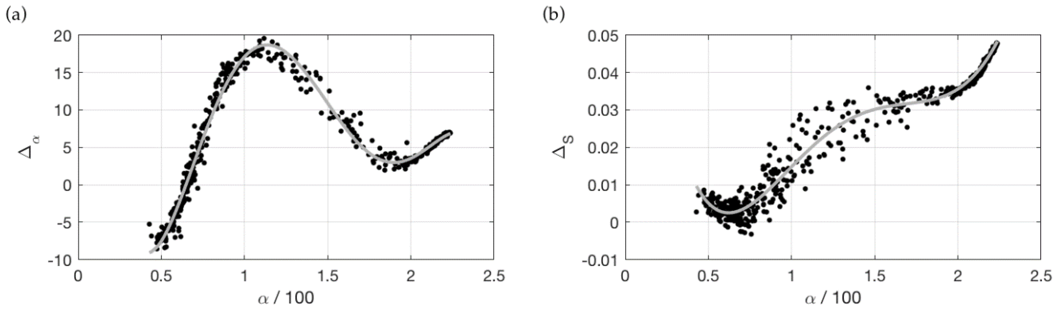 Remotesensing 10 01273 g004 Remotesensing 10 01273 g004