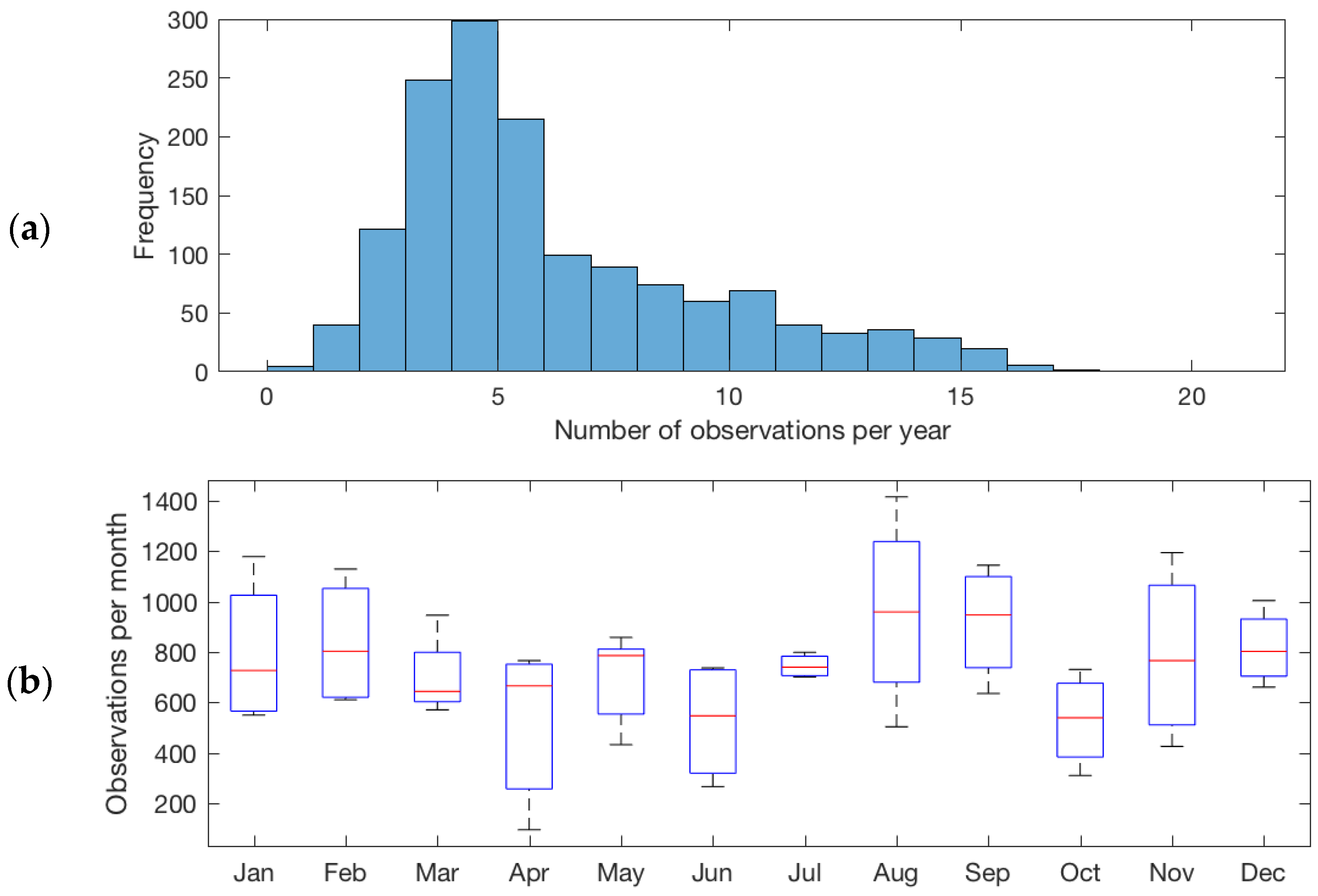 Remotesensing 10 01273 g006 Remotesensing 10 01273 g006