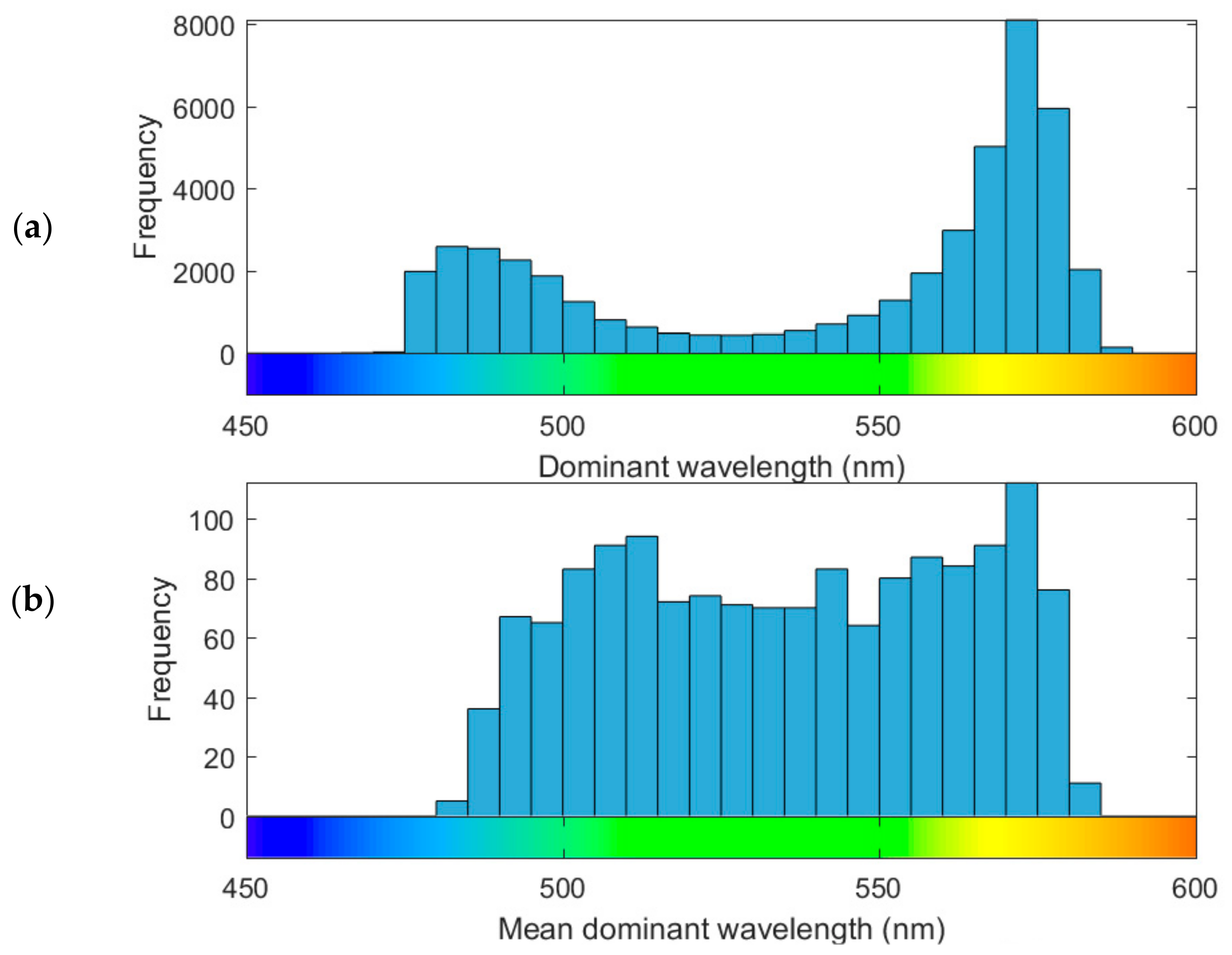 Remotesensing 10 01273 g008 Remotesensing 10 01273 g008