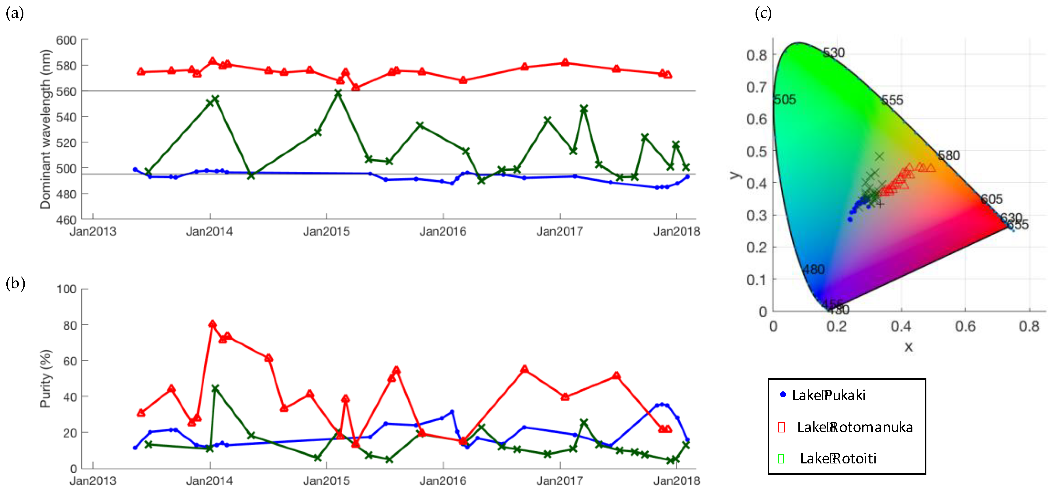 Remotesensing 10 01273 g011 Remotesensing 10 01273 g011