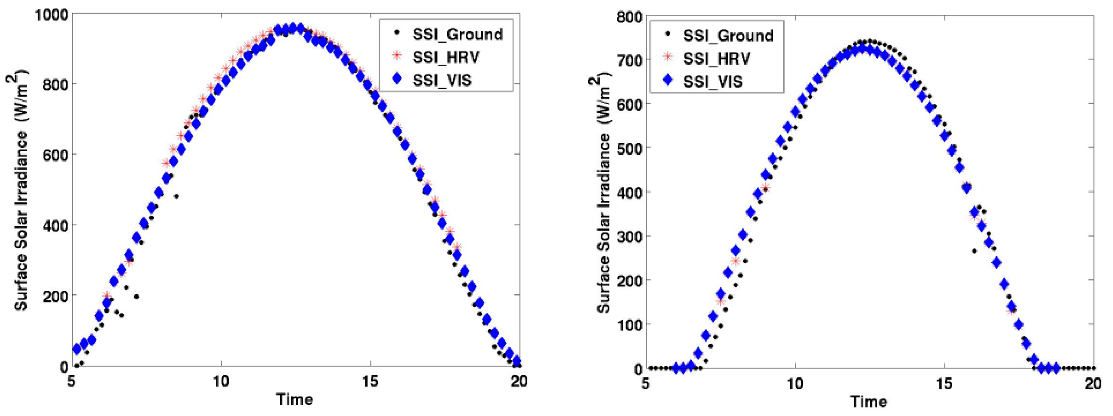 Remotesensing 10 01288 g002