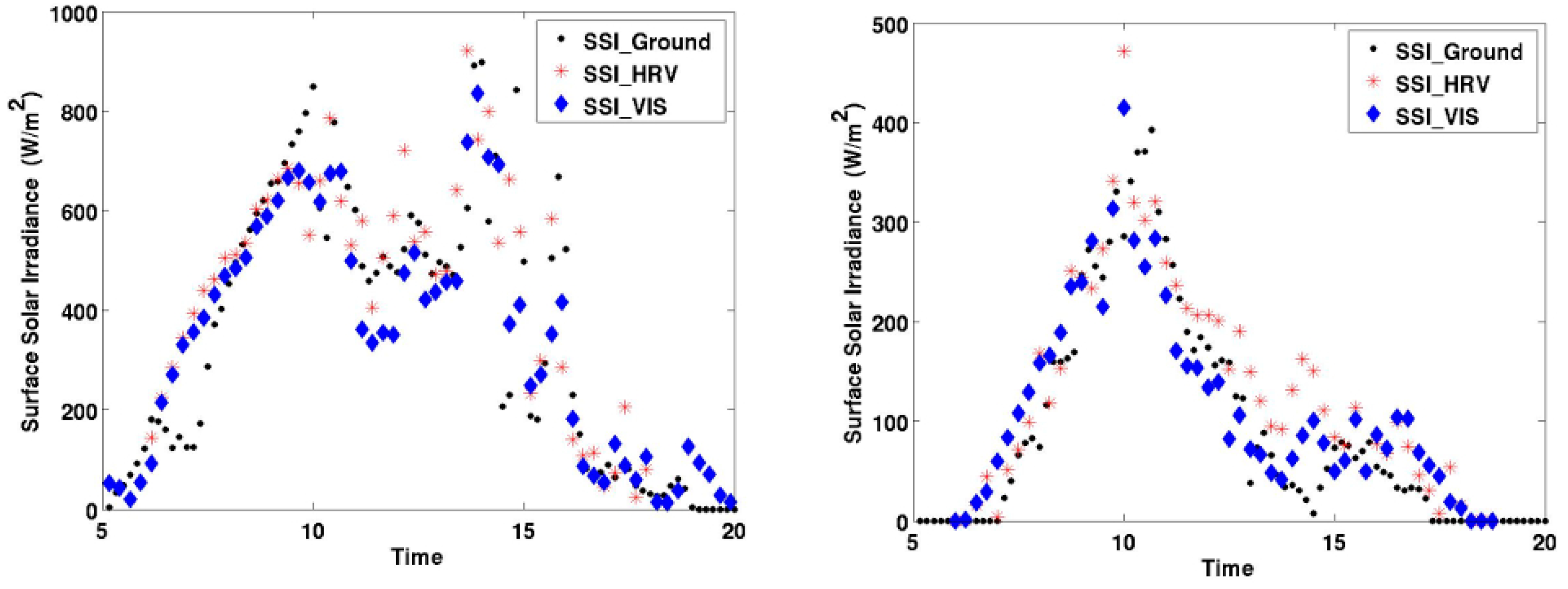 Remotesensing 10 01288 g003