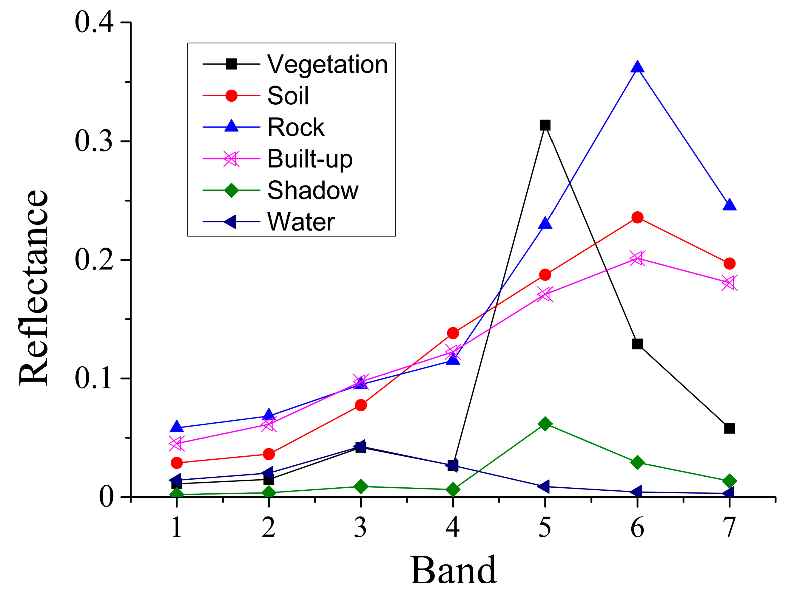 Remotesensing 10 01321 g002 Remotesensing 10 01321 g002