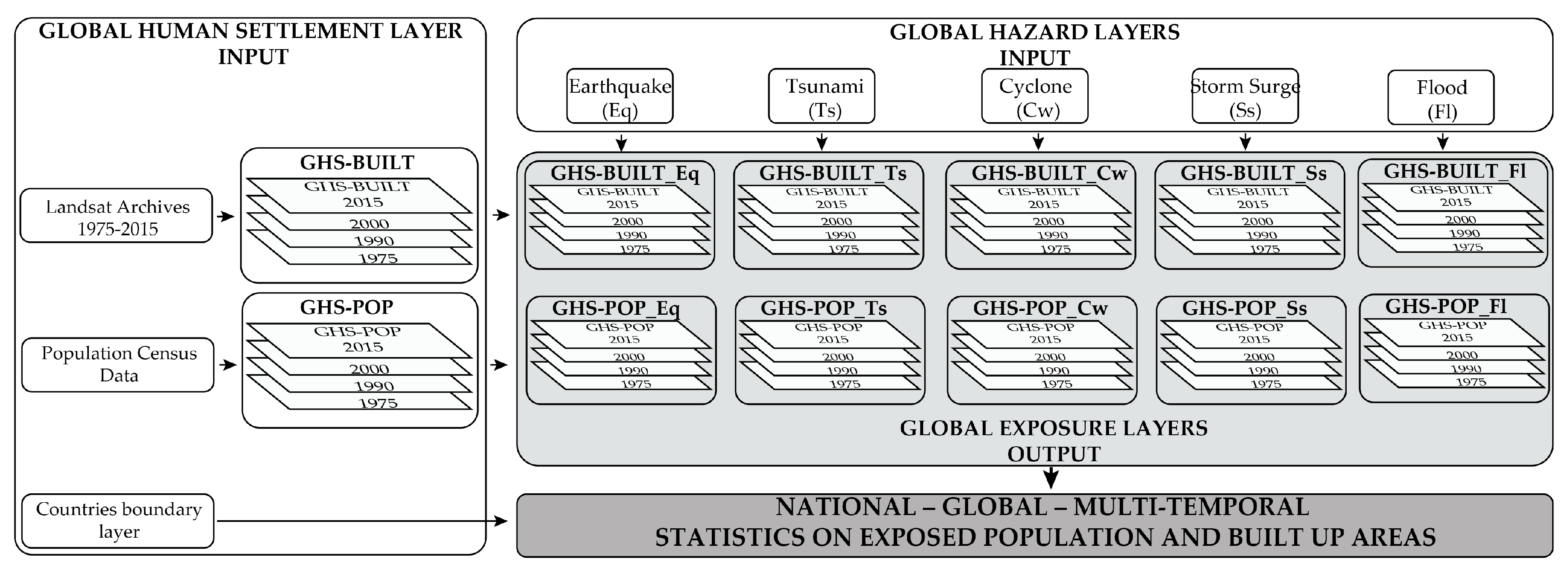 Remotesensing 10 01378 g001 Remotesensing 10 01378 g001
