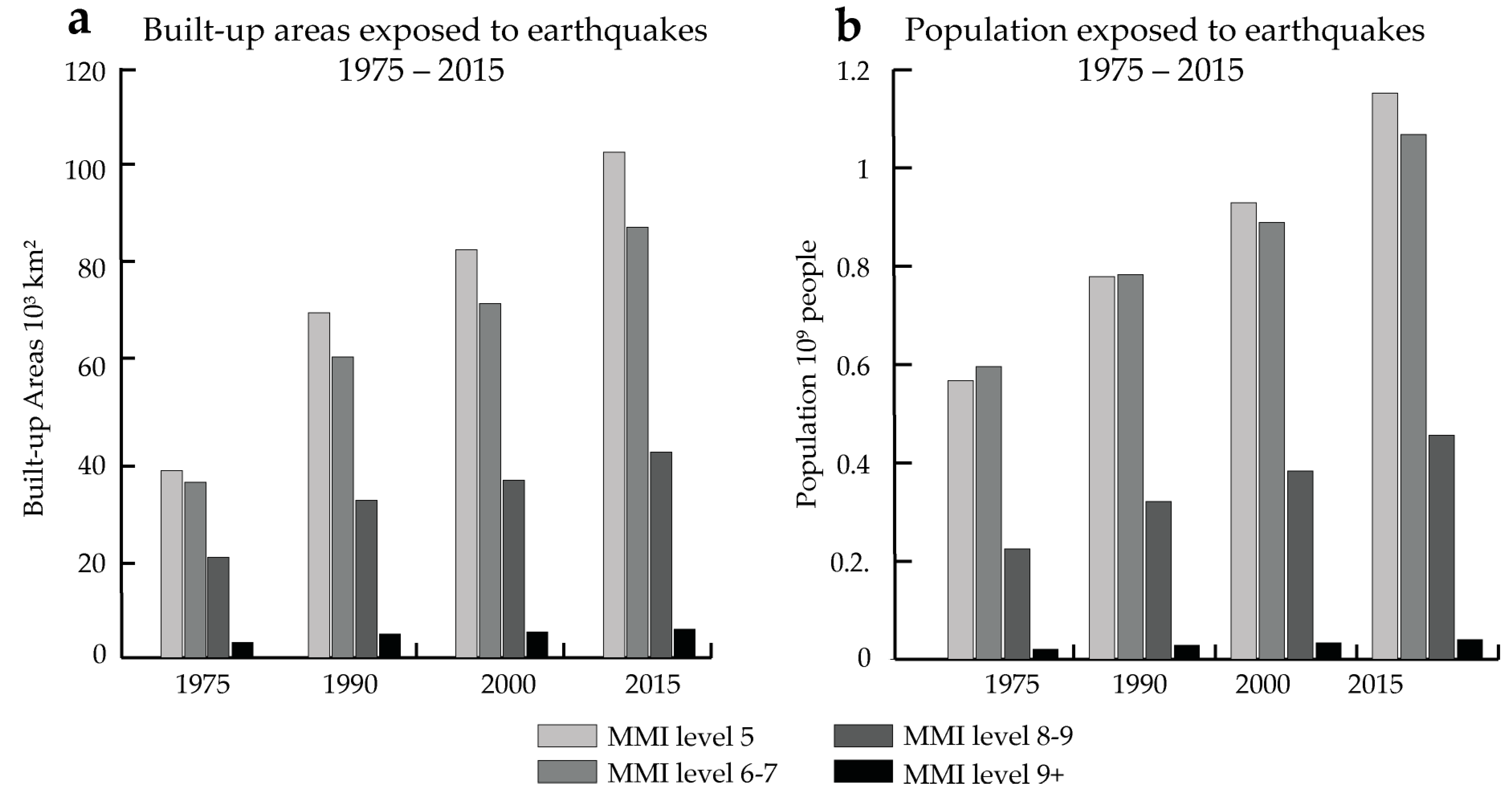 Remotesensing 10 01378 g004 Remotesensing 10 01378 g004