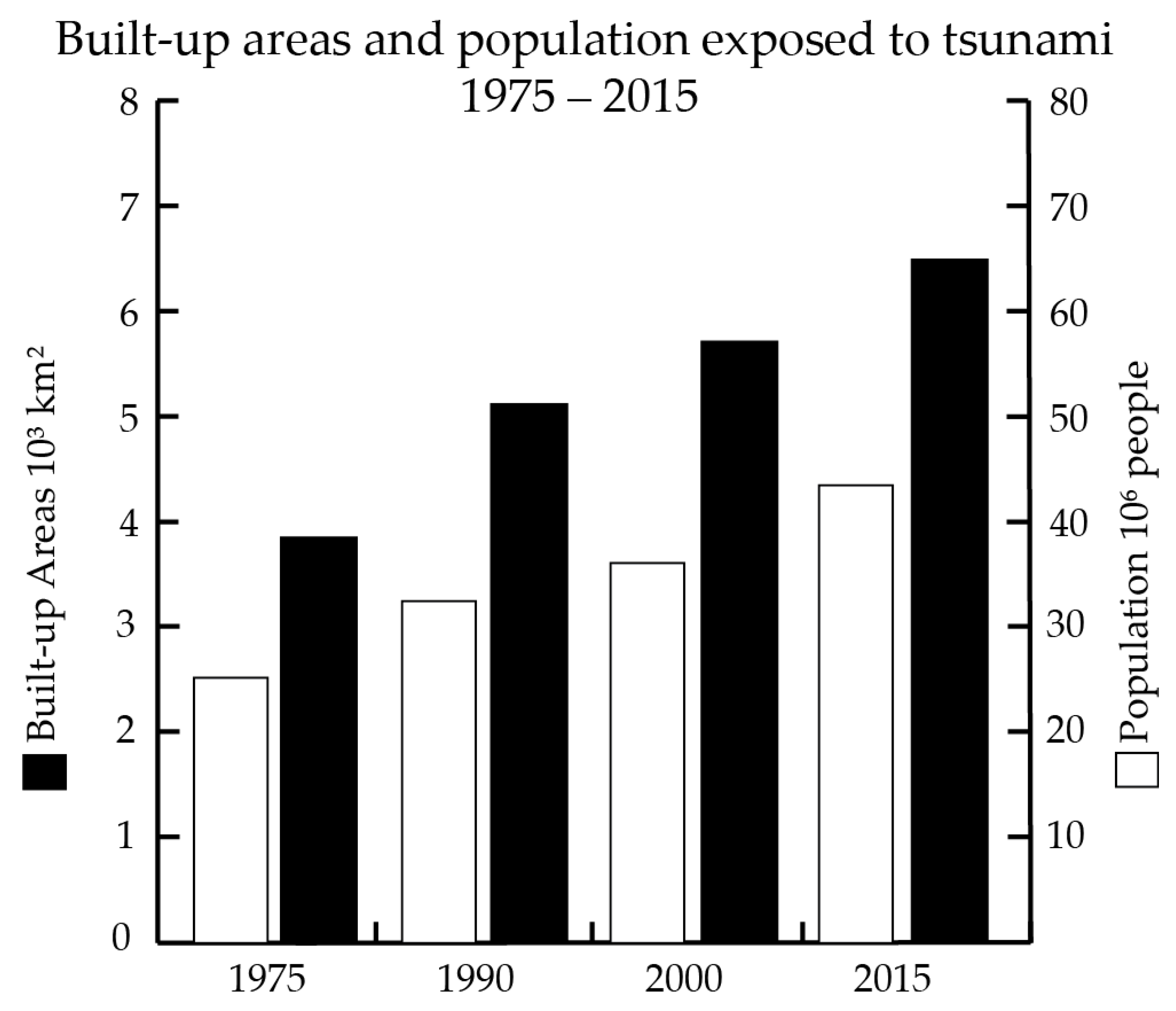 Remotesensing 10 01378 g005 Remotesensing 10 01378 g005