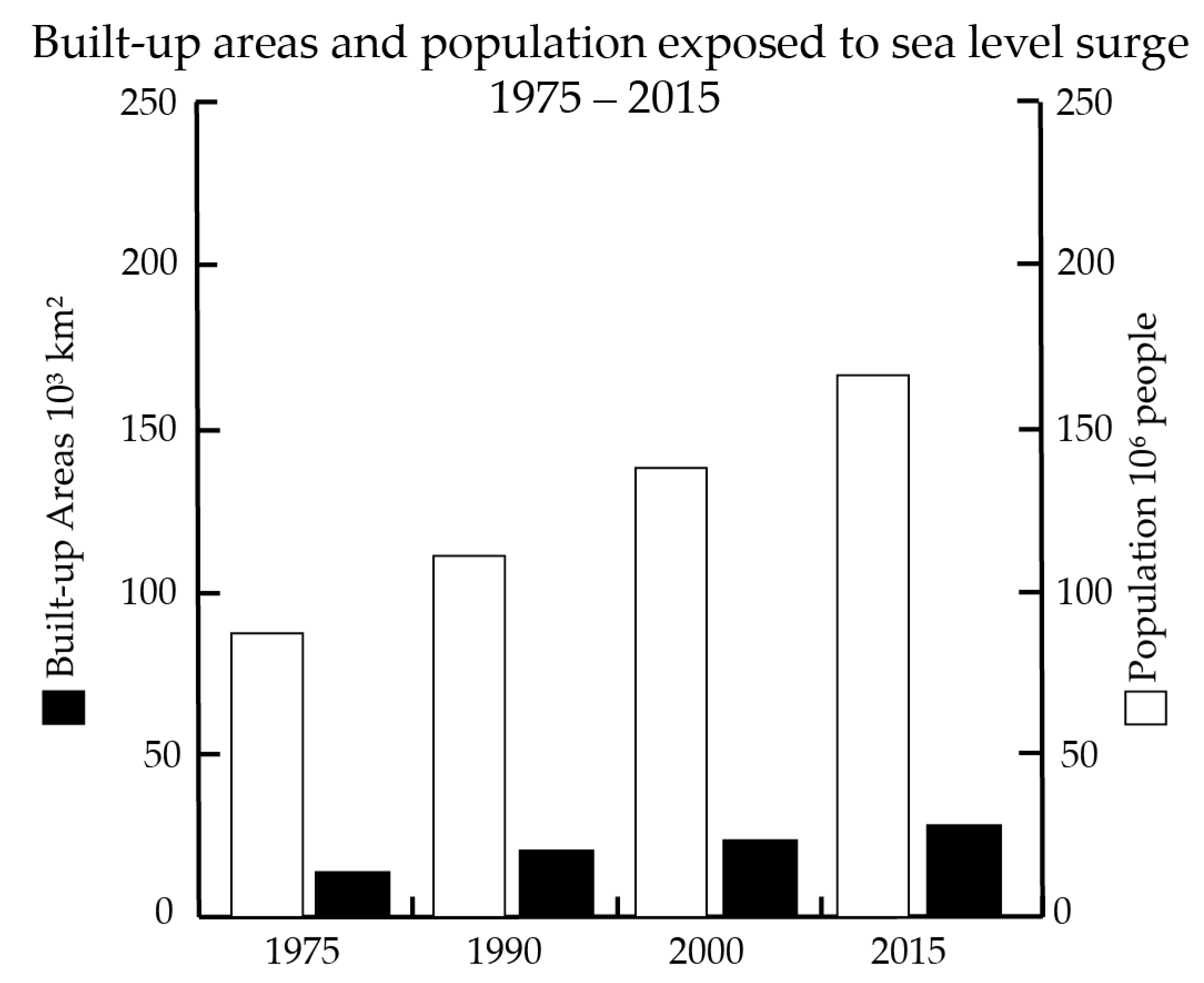 Remotesensing 10 01378 g007 Remotesensing 10 01378 g007