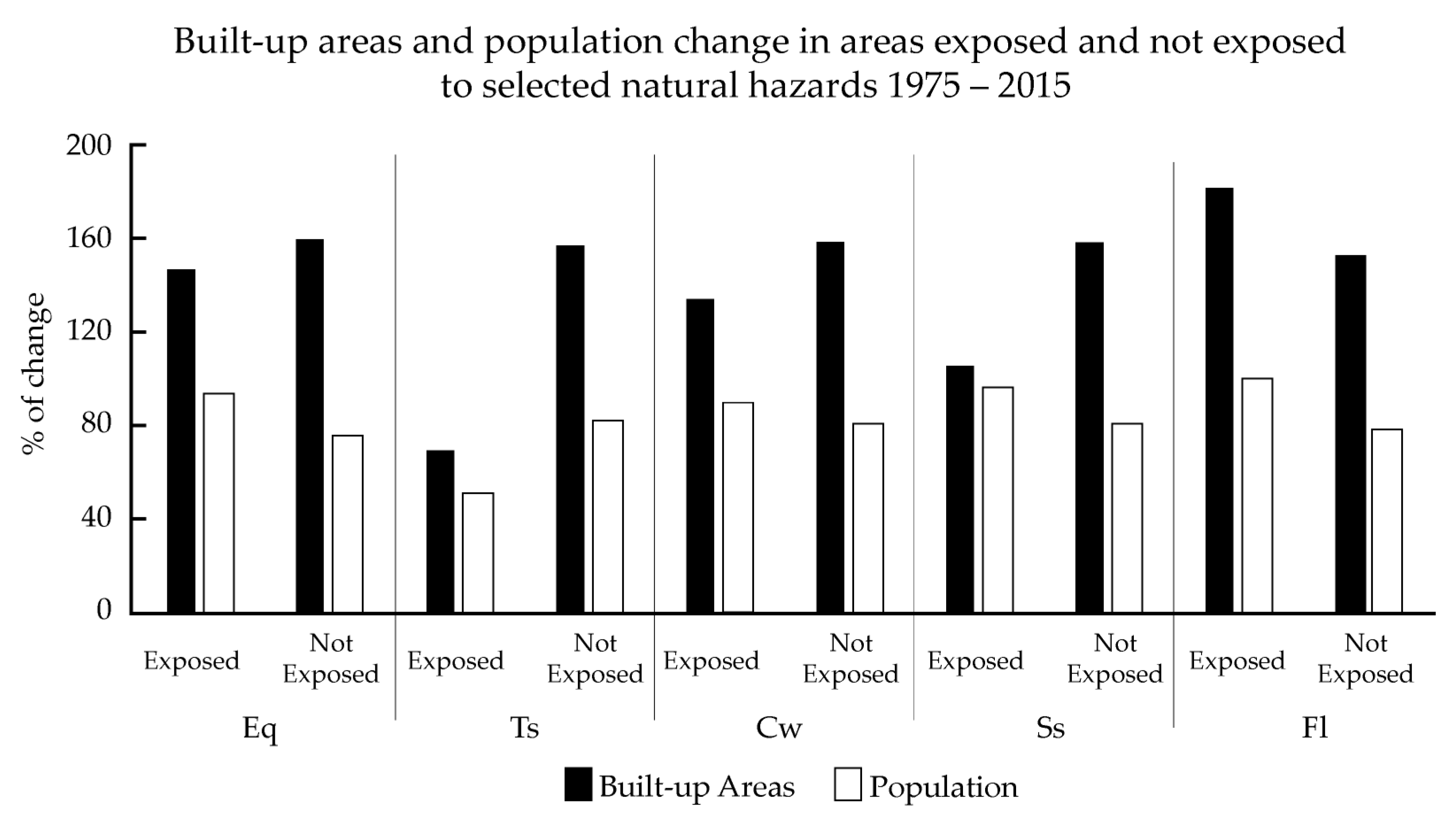 Remotesensing 10 01378 g010 Remotesensing 10 01378 g010