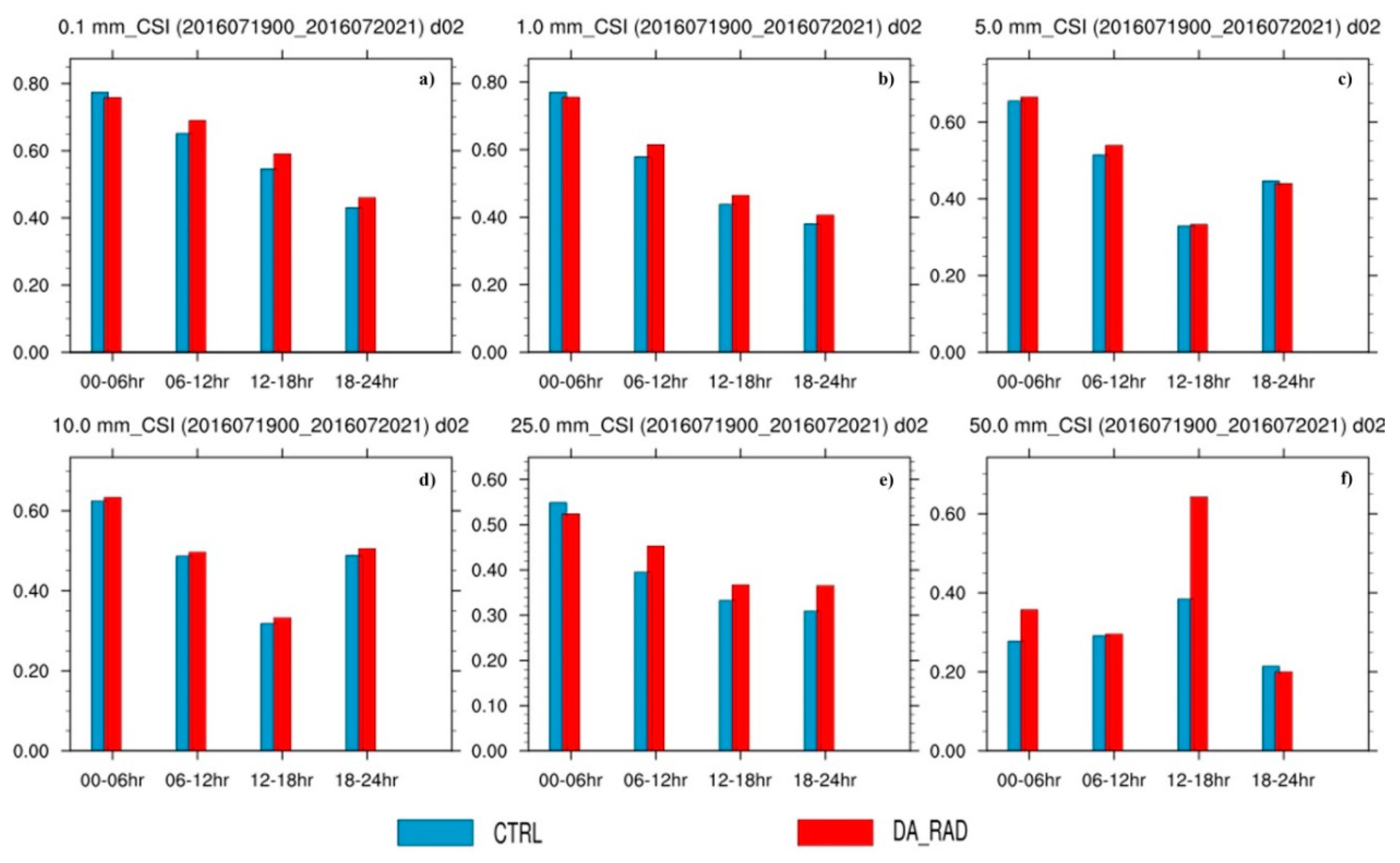 Remotesensing 10 01380 g005