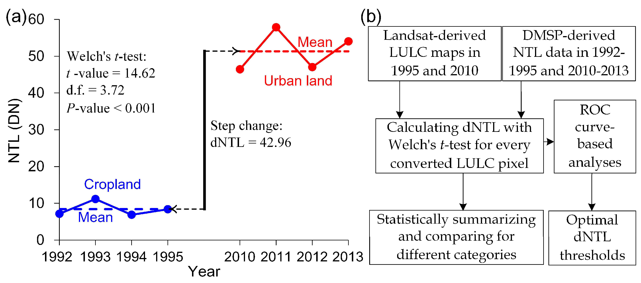 Remotesensing 10 01447 g002 Remotesensing 10 01447 g002