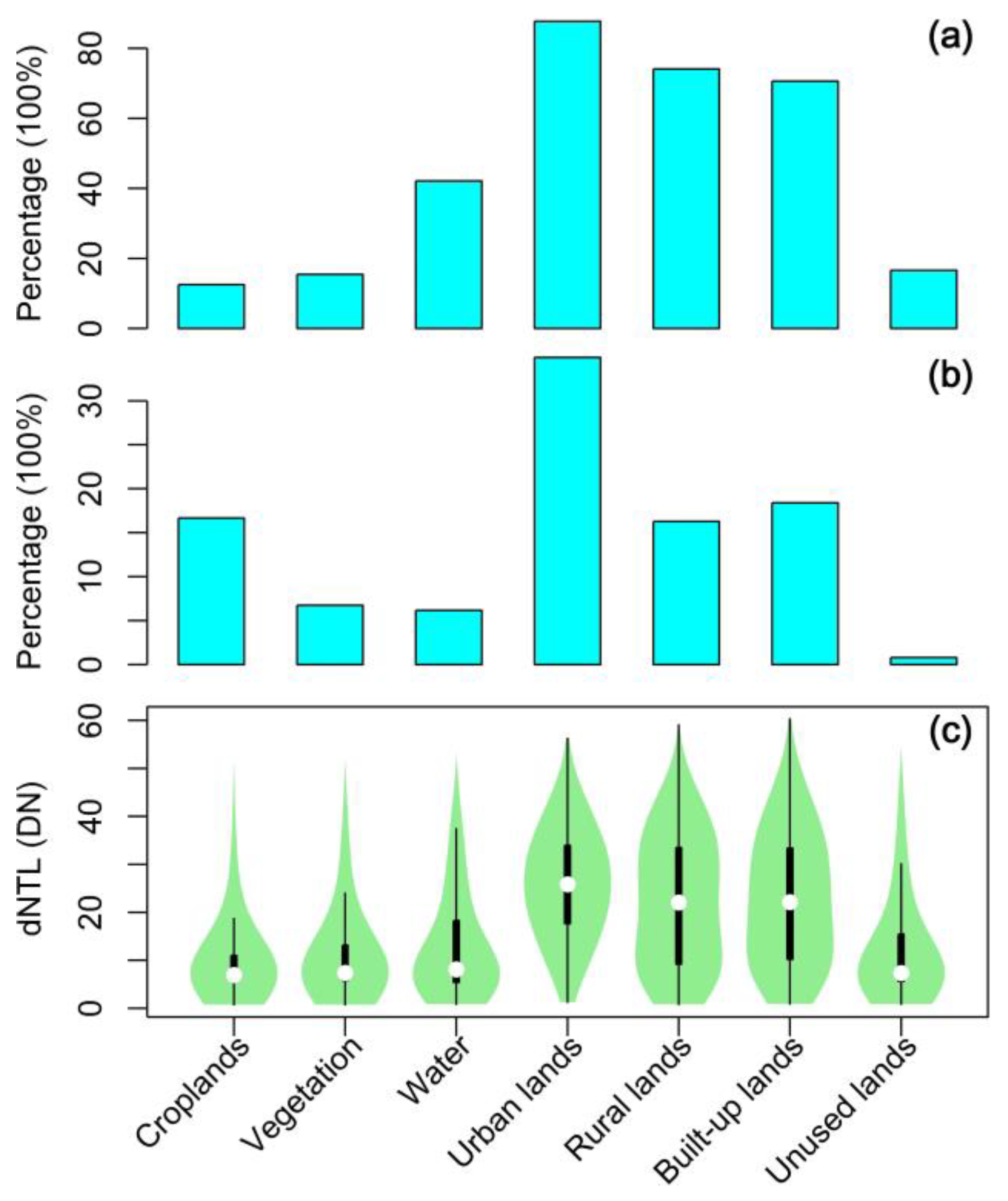 Remotesensing 10 01447 g007 Remotesensing 10 01447 g007