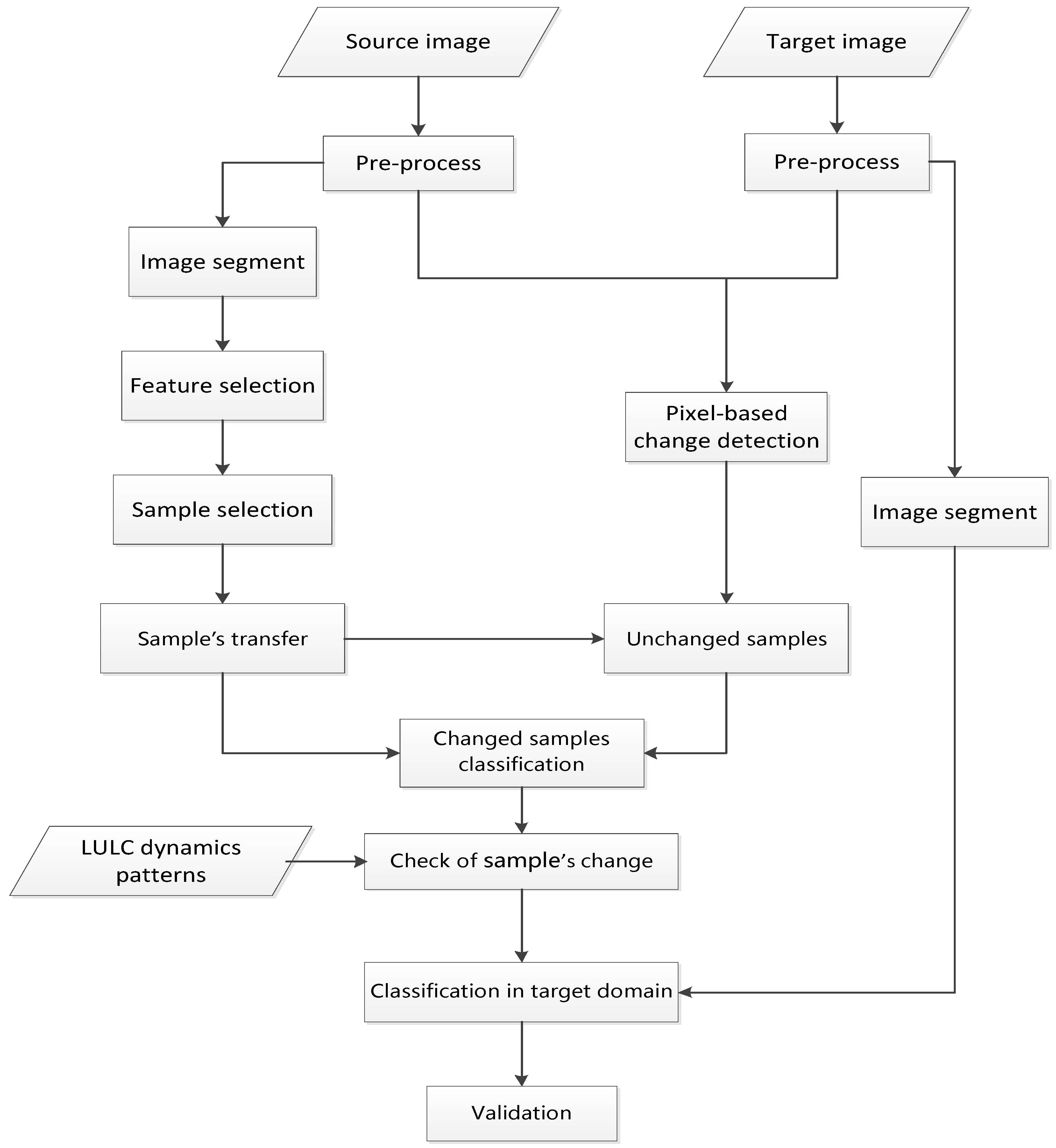 Remotesensing 10 01457 g002