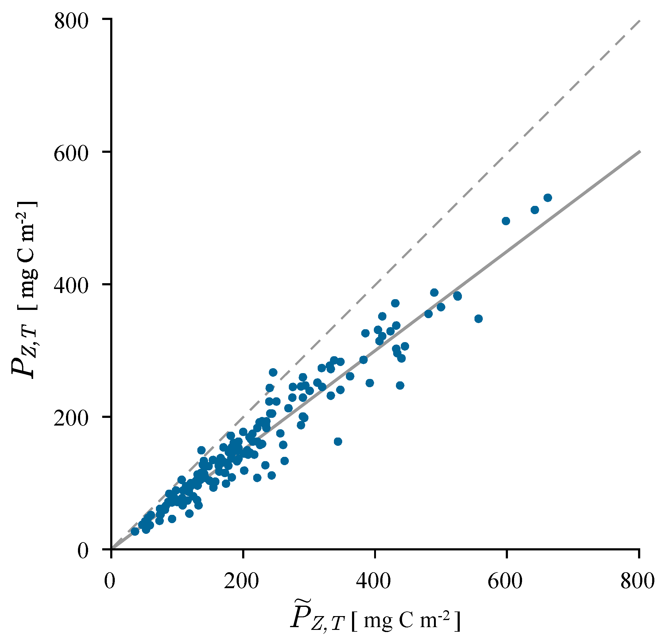 Remotesensing 10 01460 g004