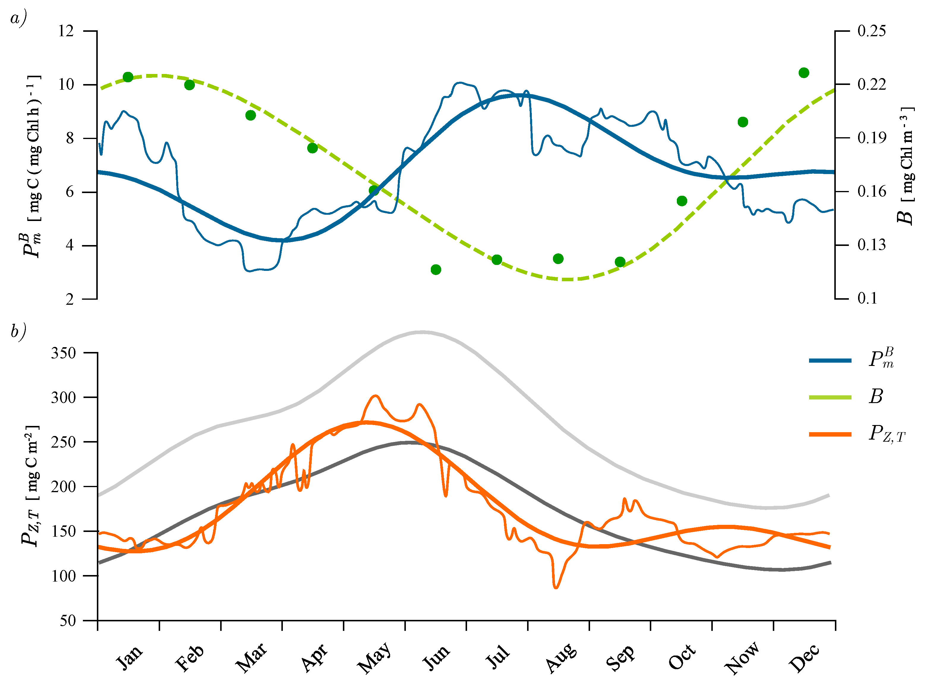 Remotesensing 10 01460 g007
