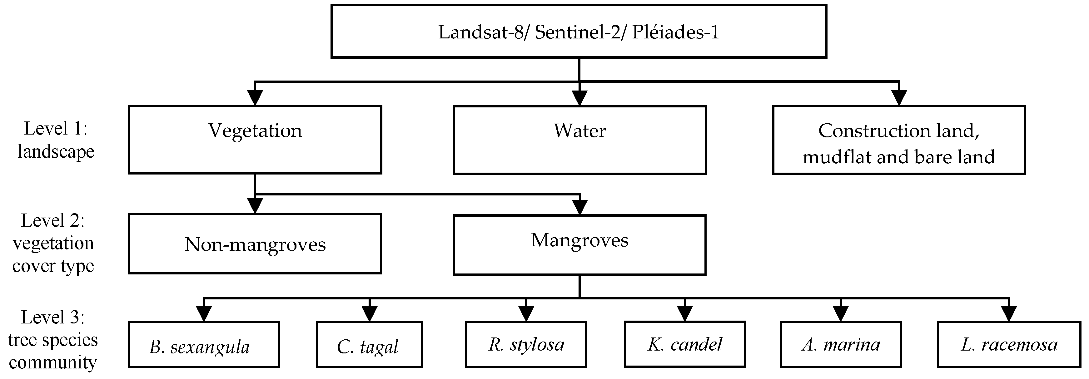 Remotesensing 10 01468 g002 Remotesensing 10 01468 g002