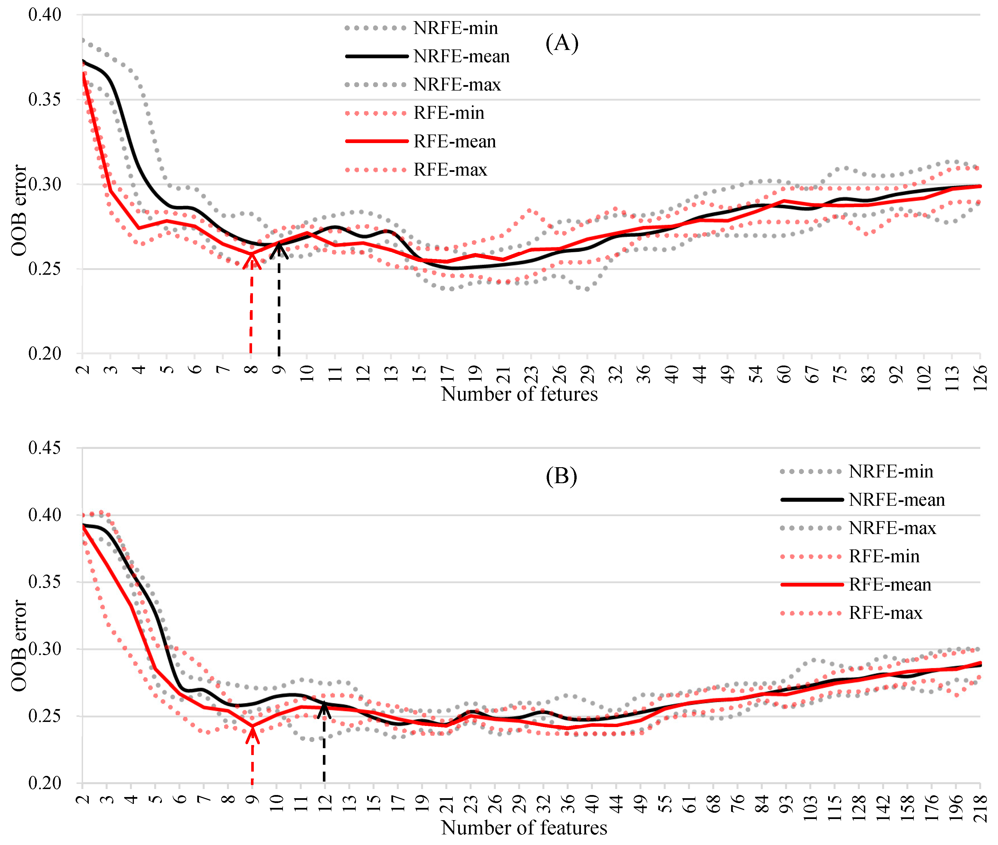 Remotesensing 10 01468 g004a Remotesensing 10 01468 g004a