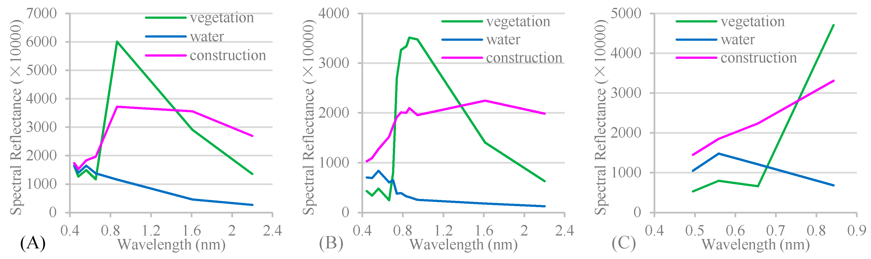 Remotesensing 10 01468 g0a1 Remotesensing 10 01468 g0a1