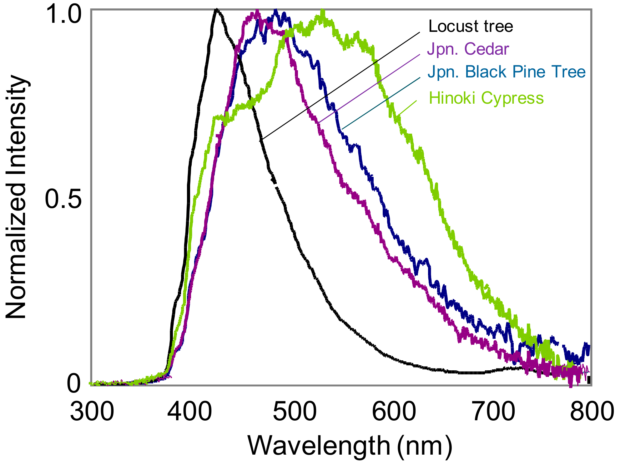 Remotesensing 10 01533 g001