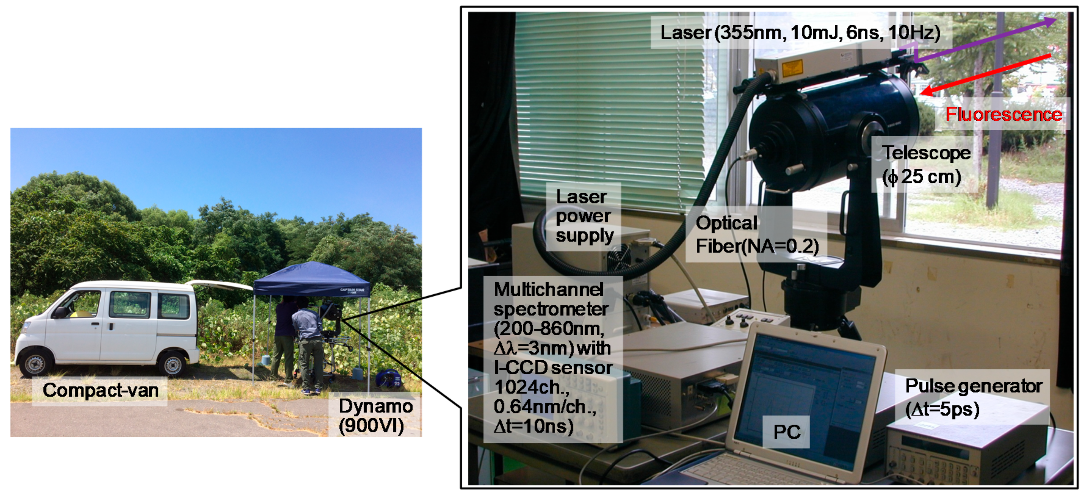 Remotesensing 10 01533 g003