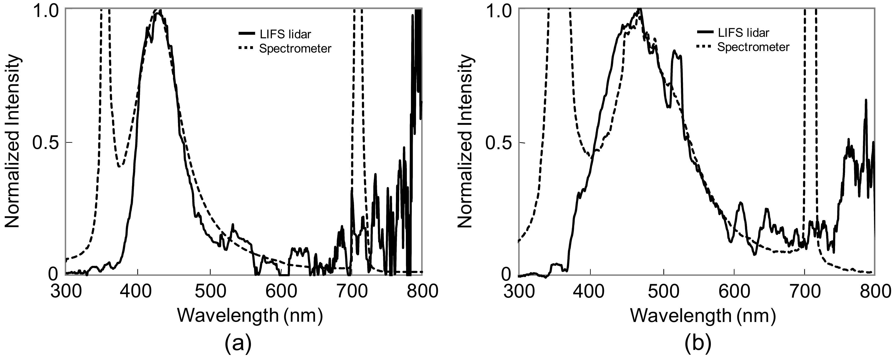 Remotesensing 10 01533 g004