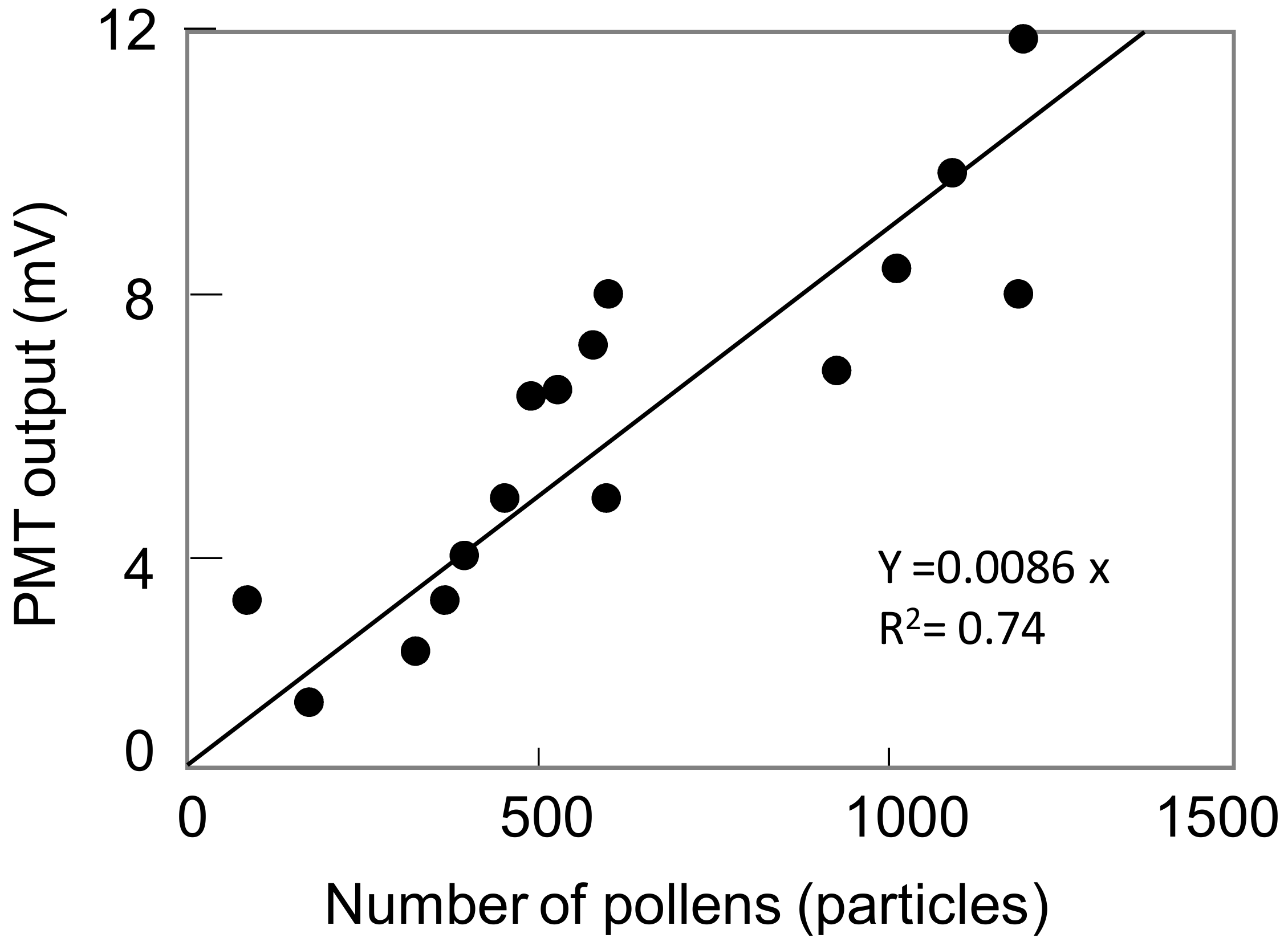Remotesensing 10 01533 g006