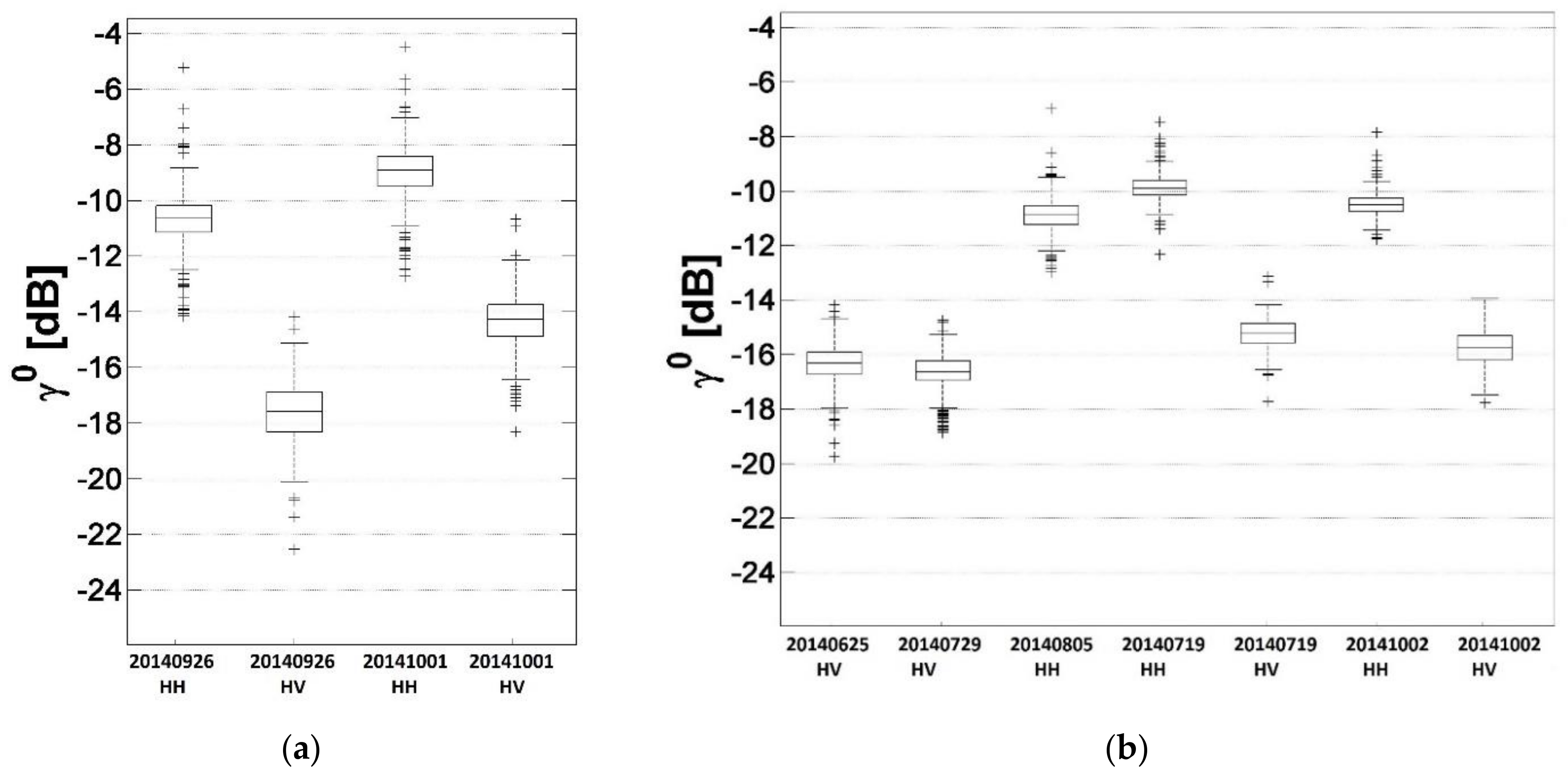 Remotesensing 10 01550 g005