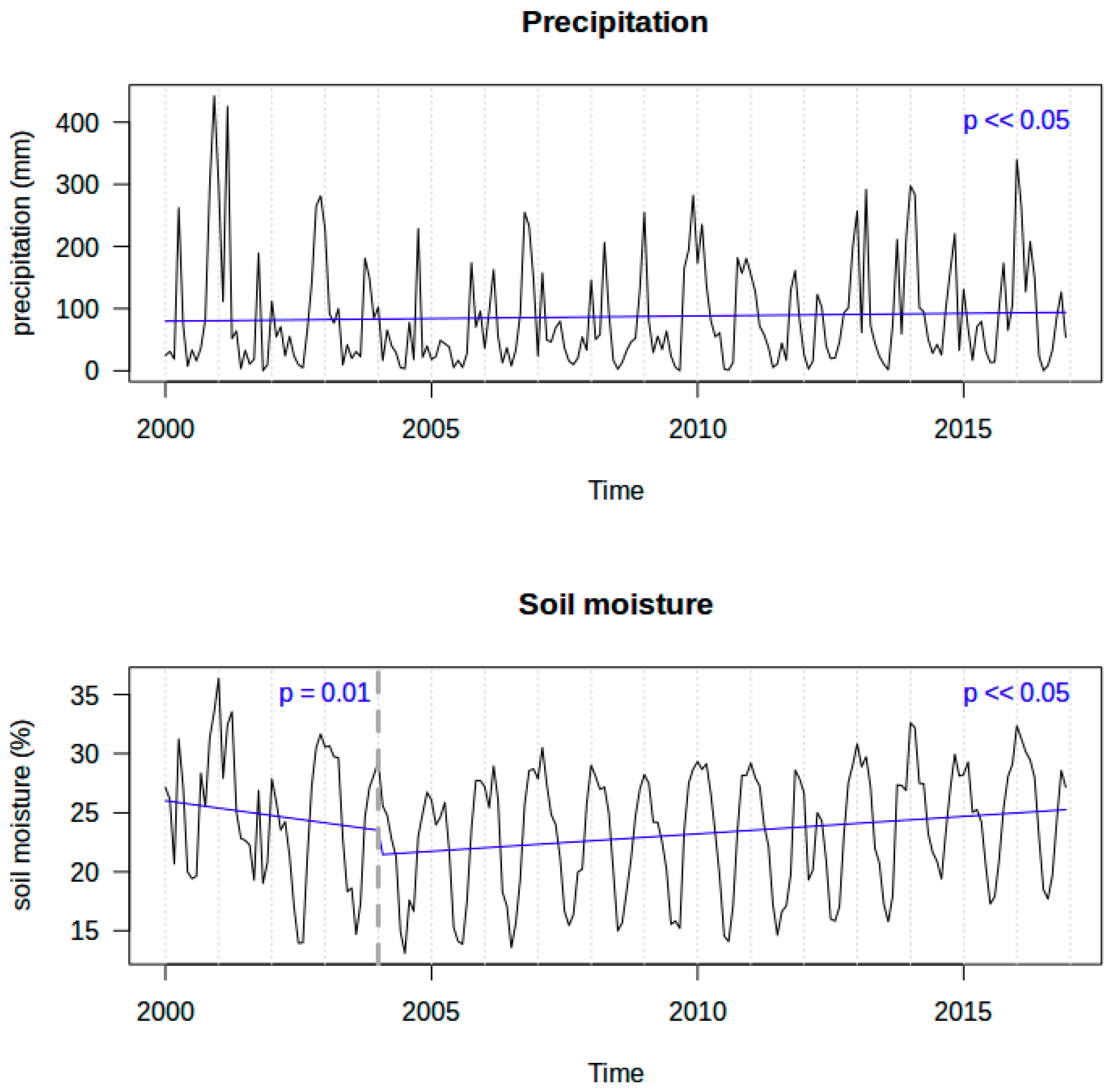 Remotesensing 10 01573 g005