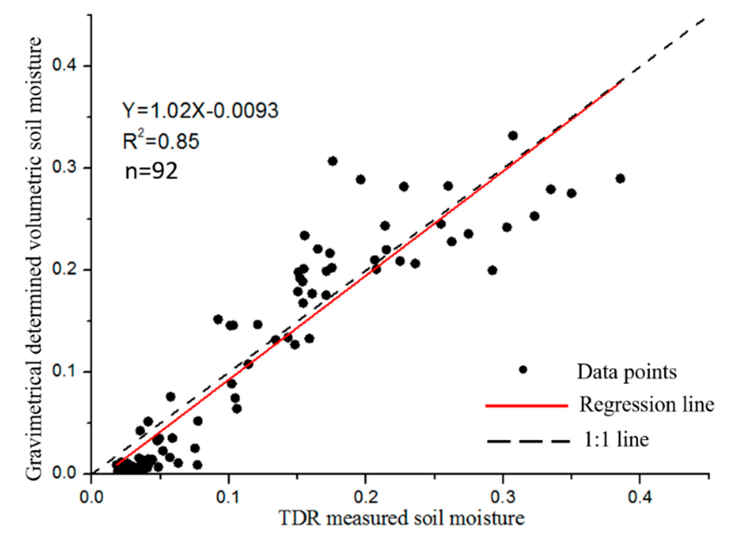 Remotesensing 10 01577 g004