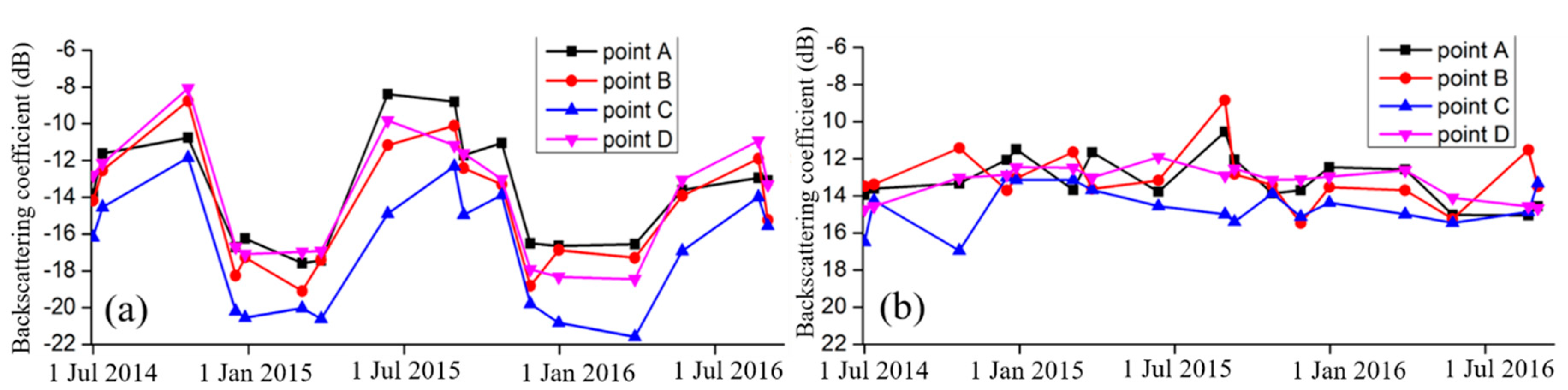 Remotesensing 10 01577 g006