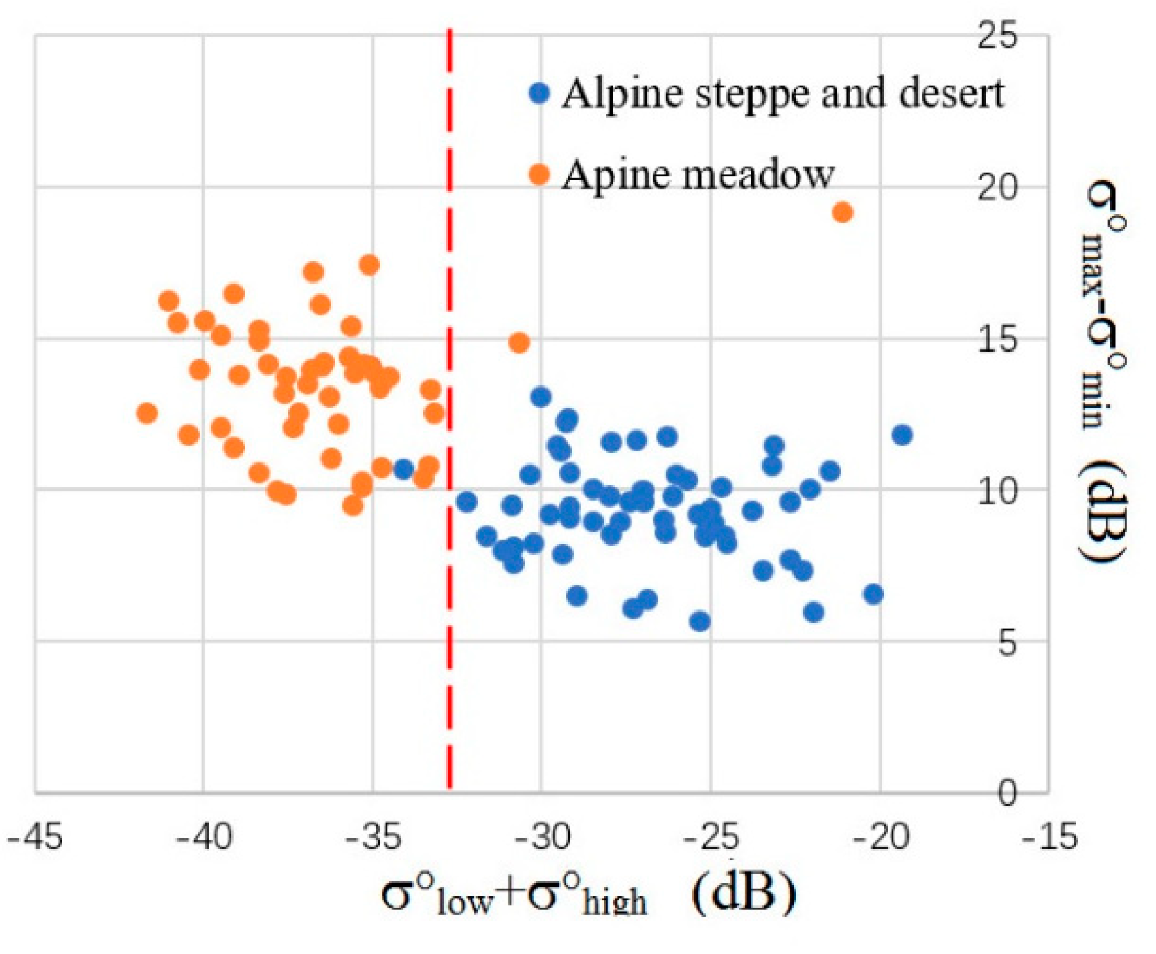 Remotesensing 10 01577 g007