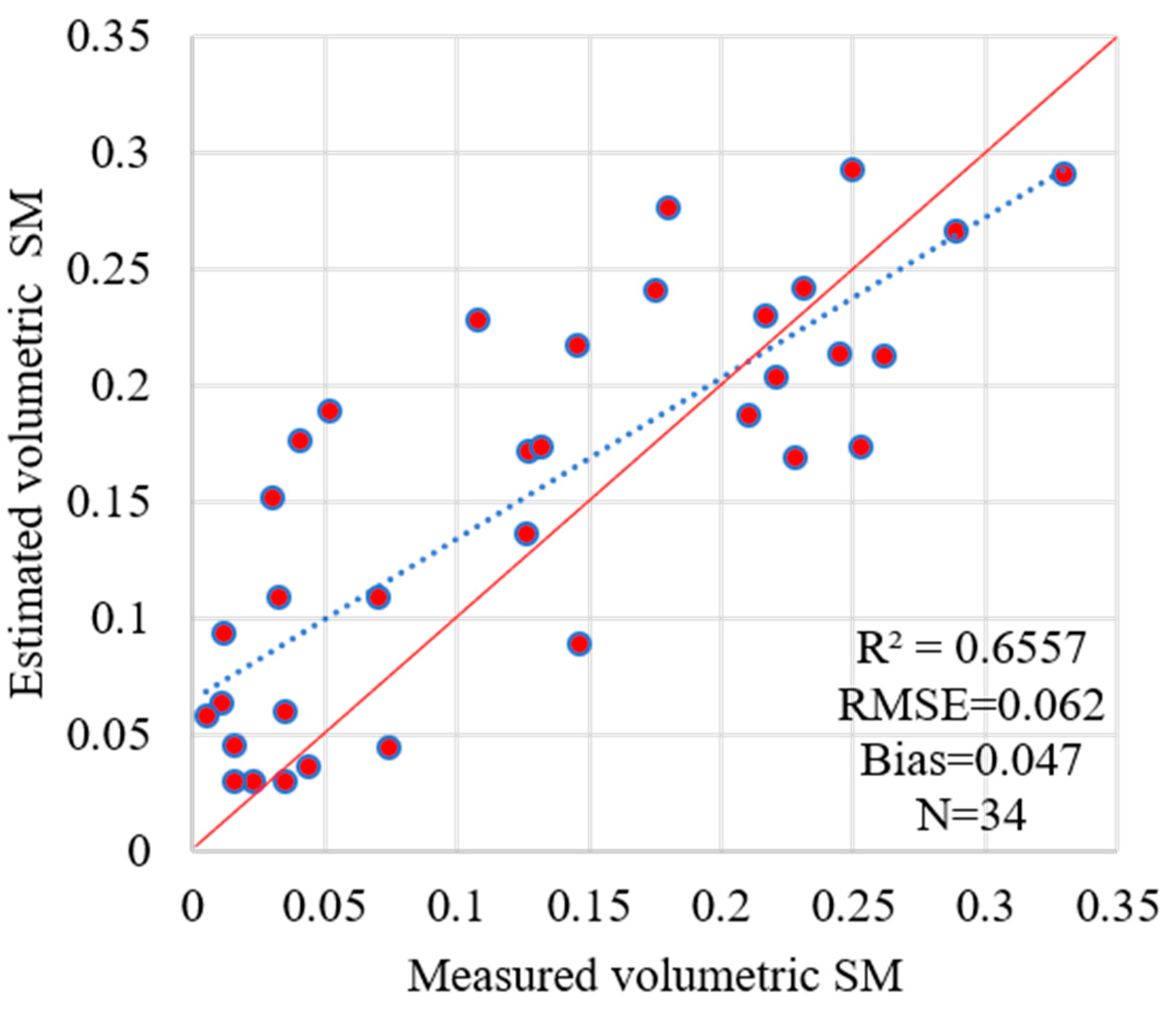 Remotesensing 10 01577 g010