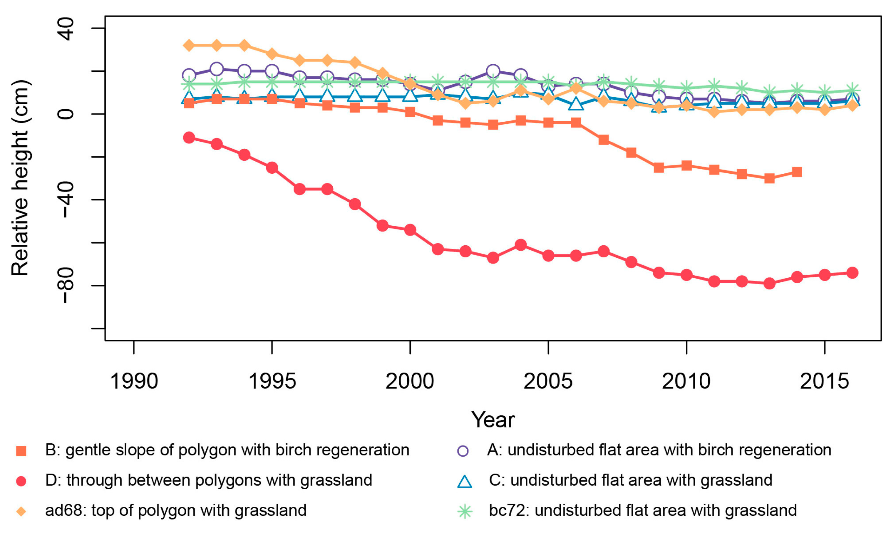 Remotesensing 10 01579 g006