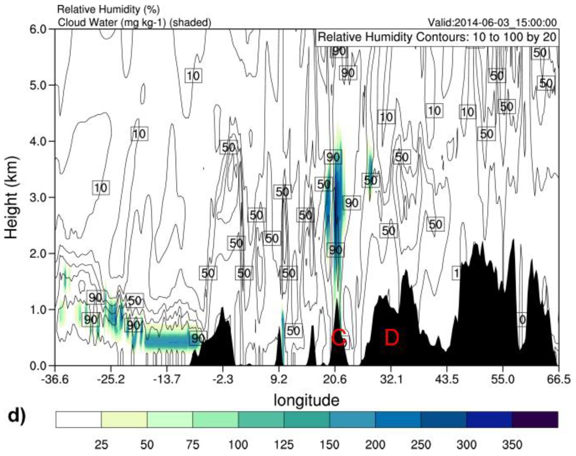 Remotesensing 10 01595 g008b