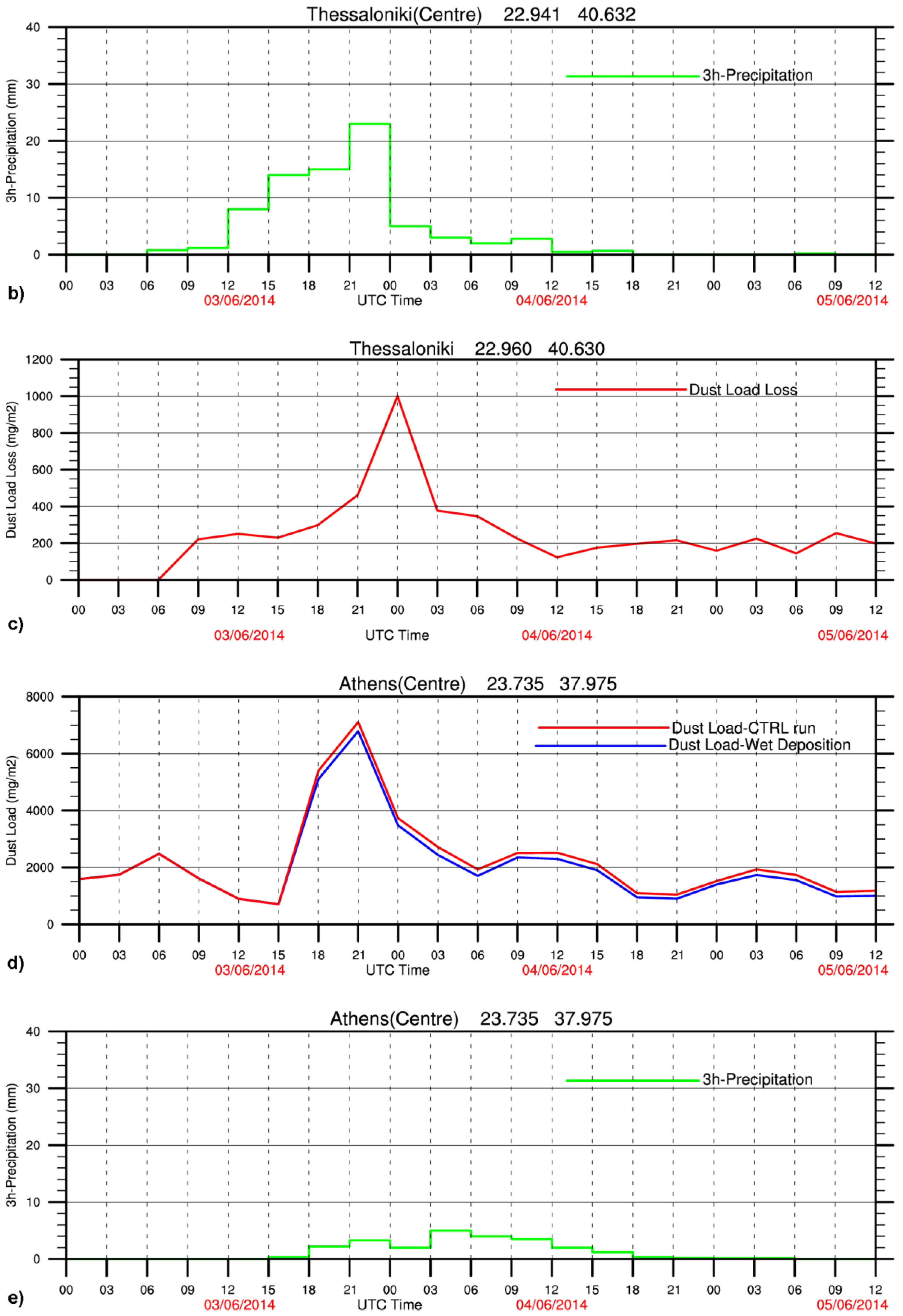 Remotesensing 10 01595 g010b