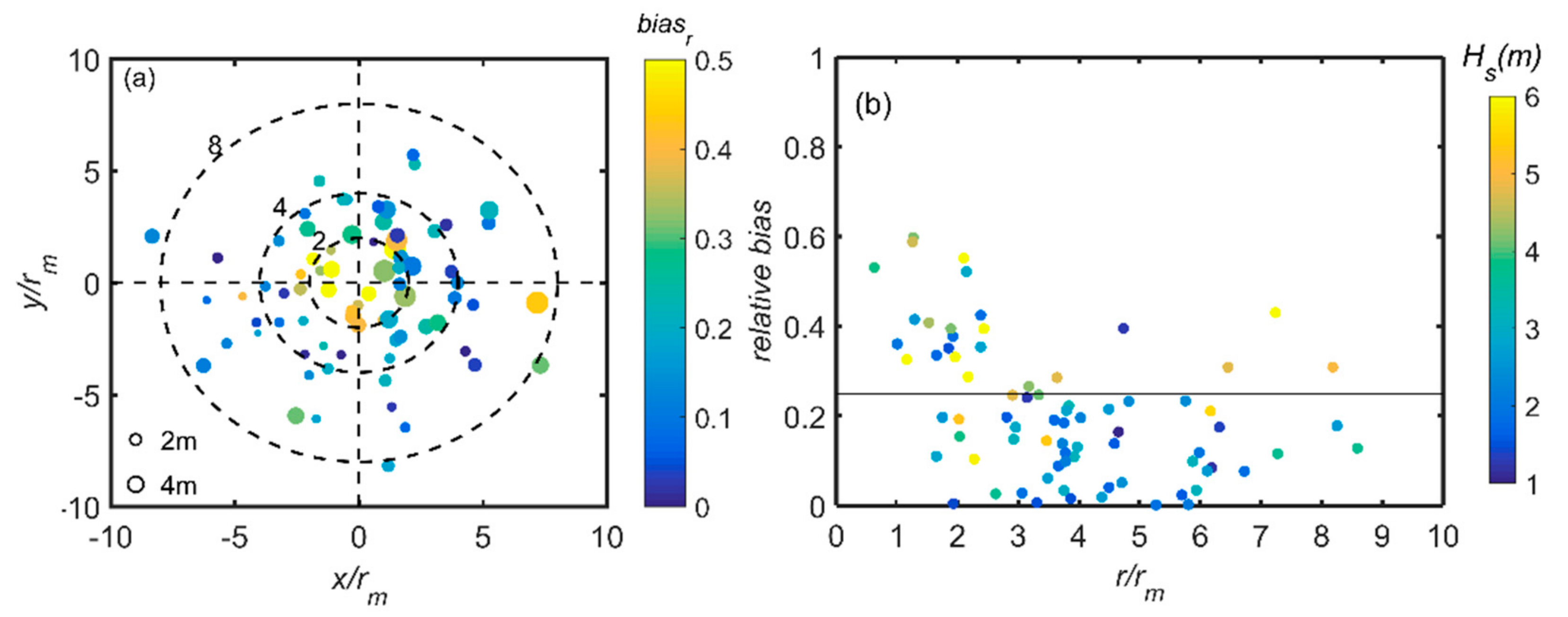 Remotesensing 10 01605 g004