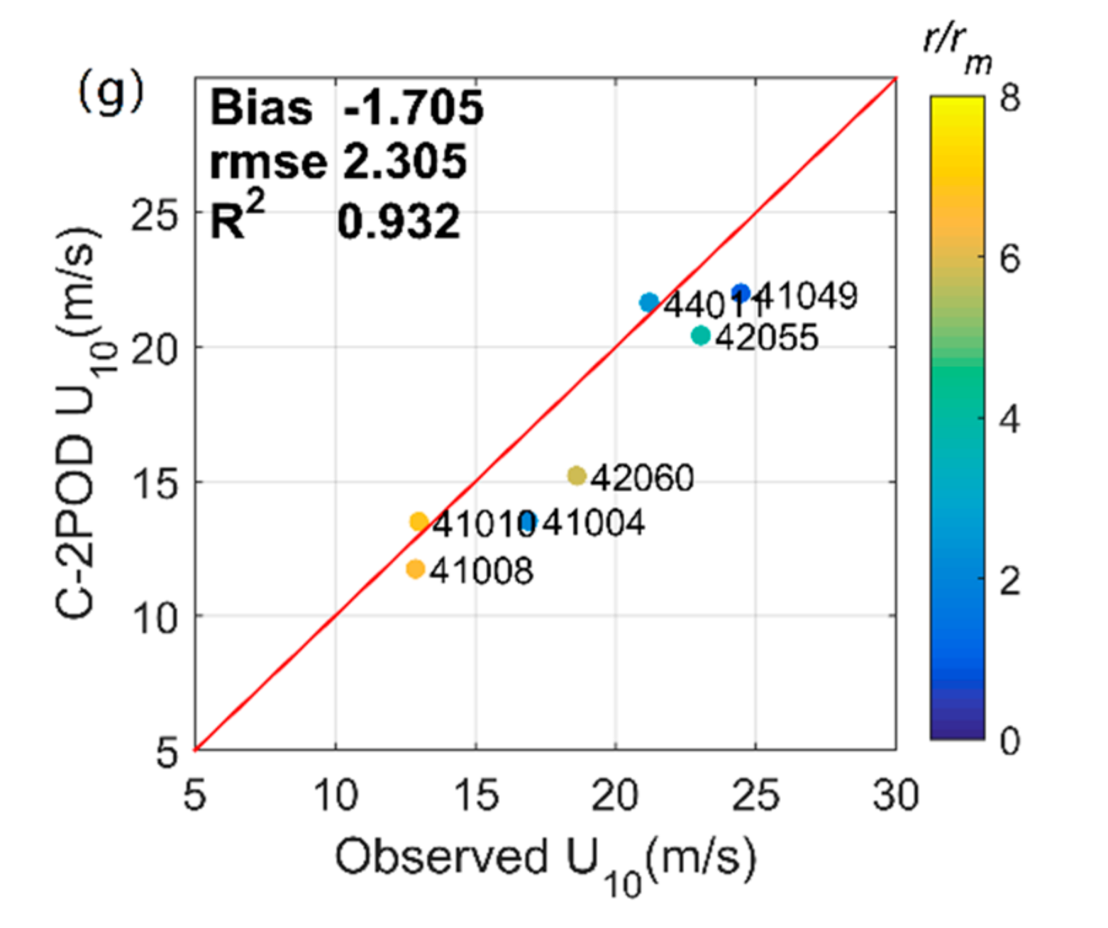 Remotesensing 10 01605 g007b