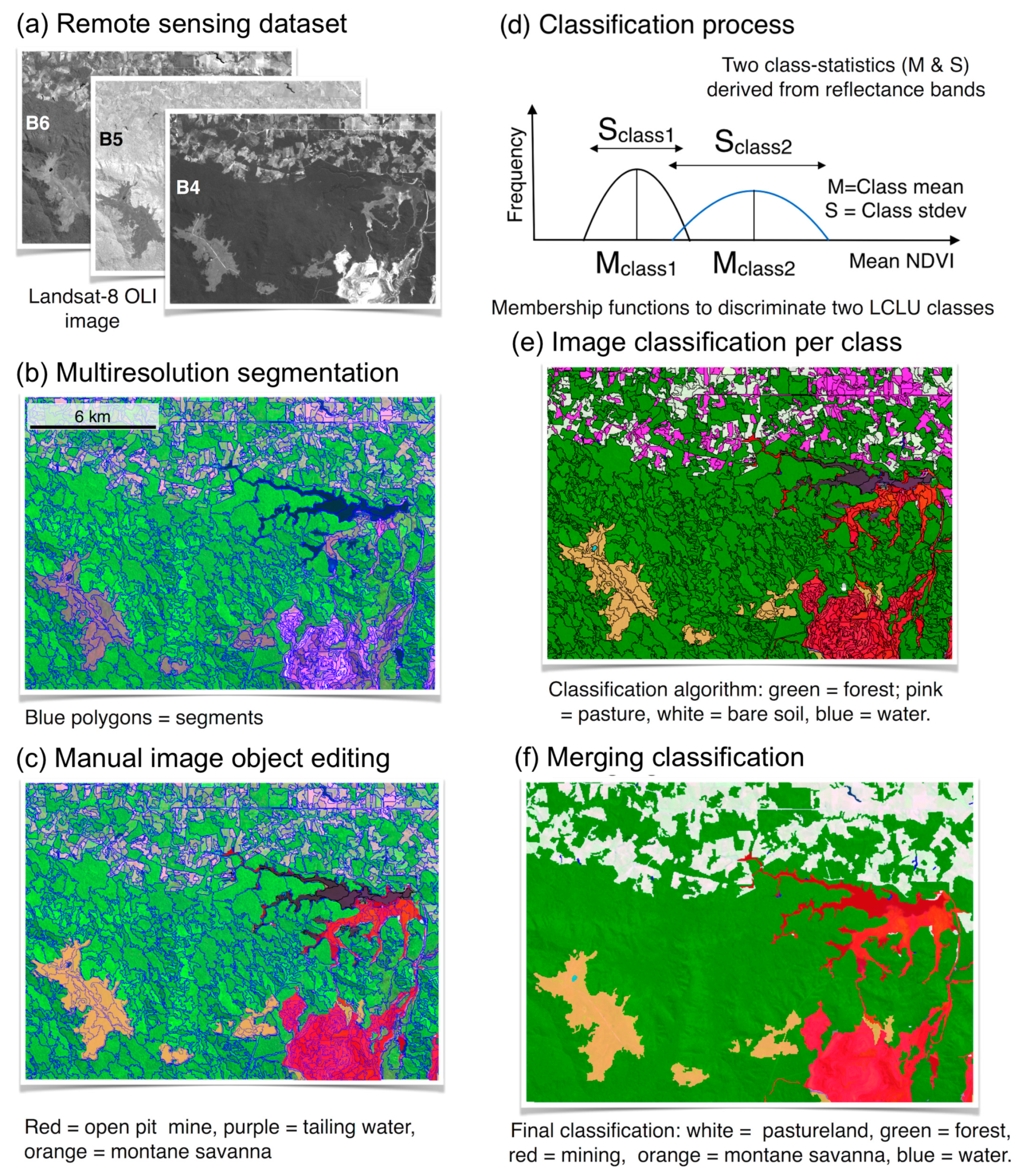 Remotesensing 10 01683 g003
