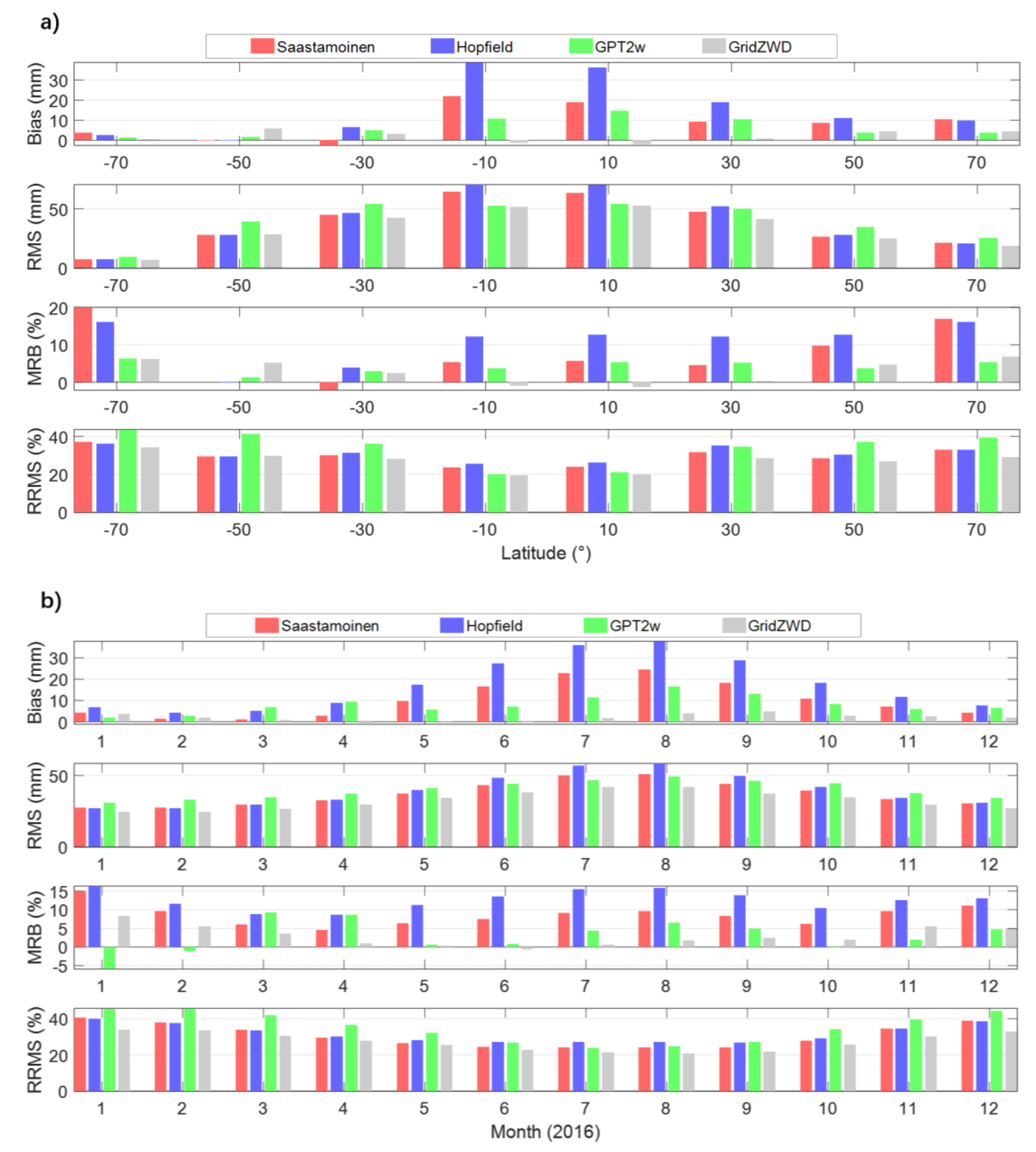 Remotesensing 10 01718 g006a Remotesensing 10 01718 g006a