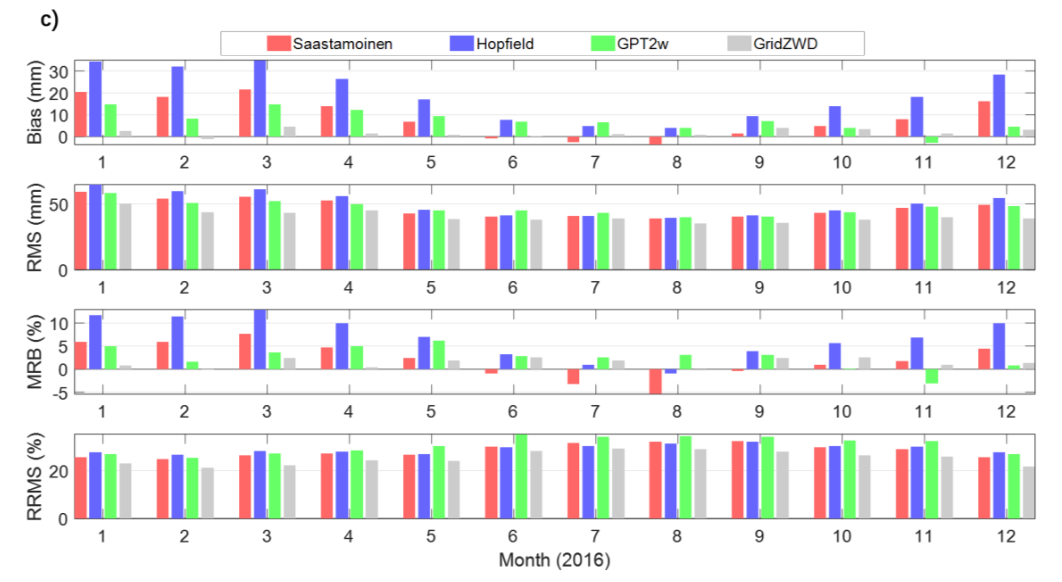 Remotesensing 10 01718 g006b Remotesensing 10 01718 g006b