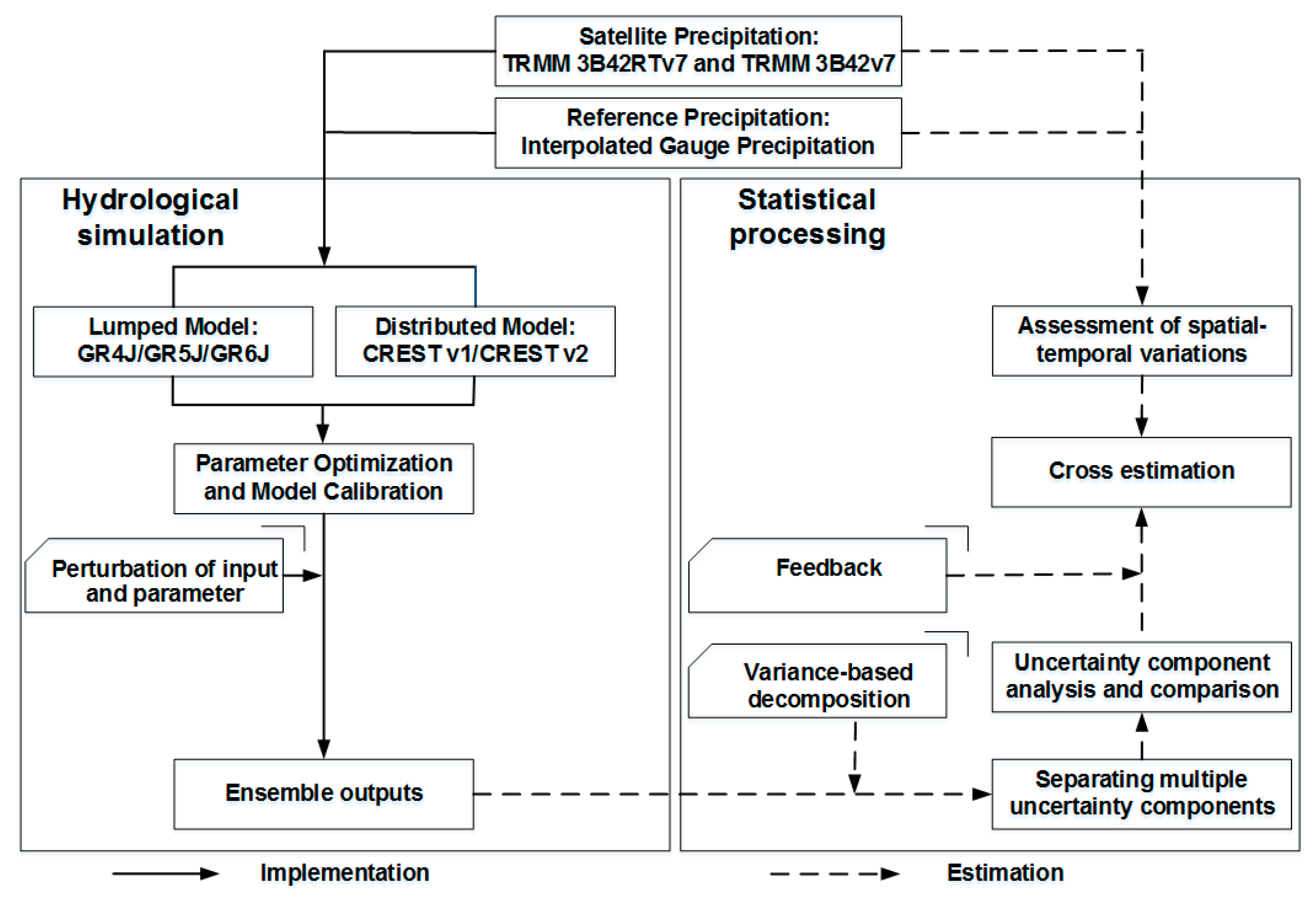 Remotesensing 10 01876 g002