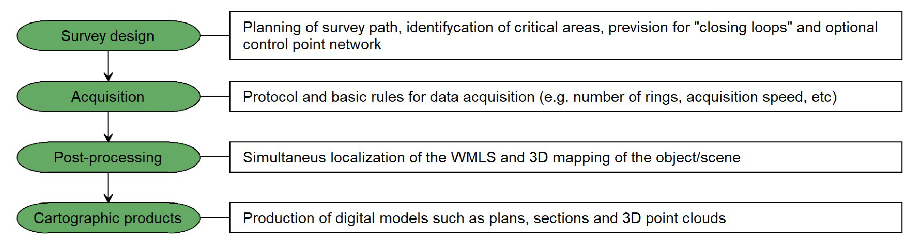 Remotesensing 10 01897 g002
